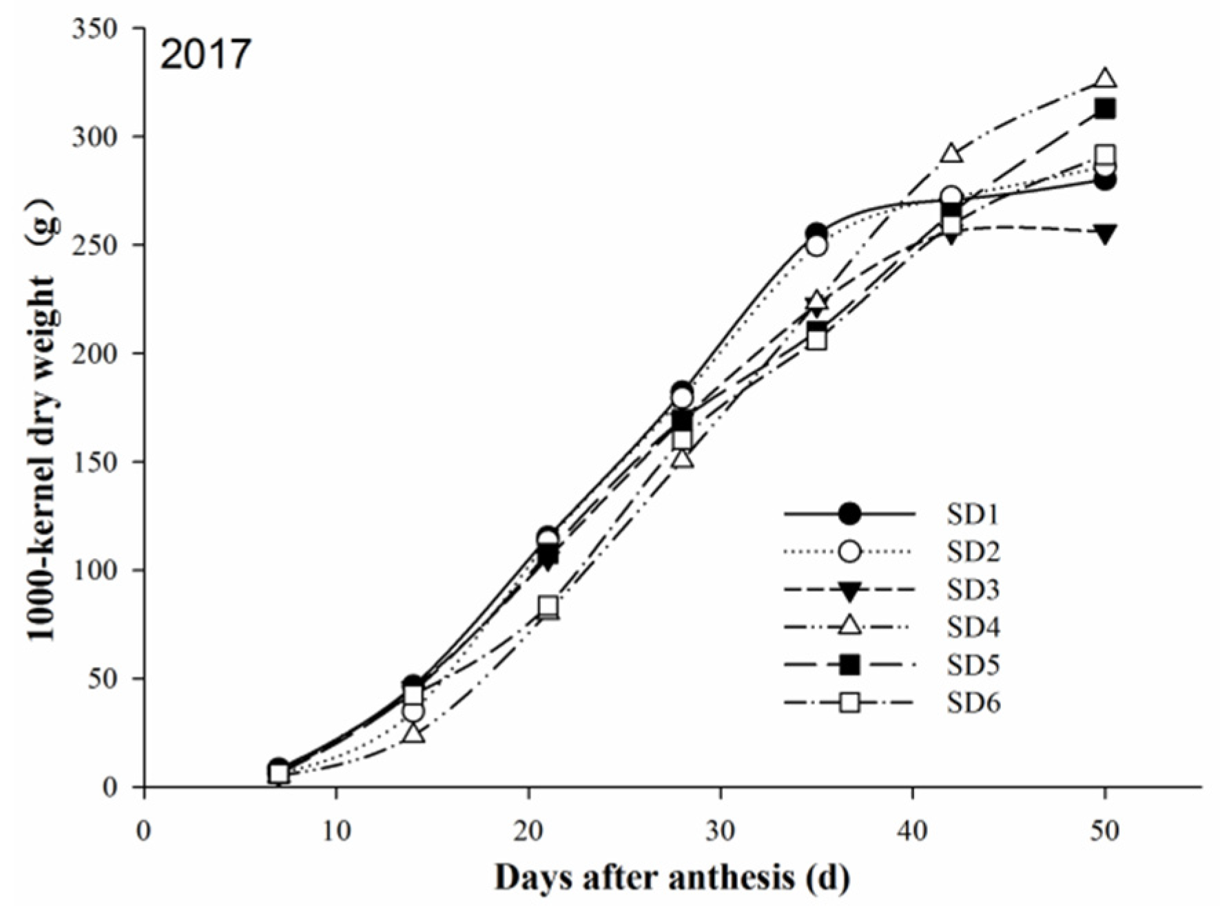Agronomy 09 00198 g004b Agronomy 09 00198 g004b
