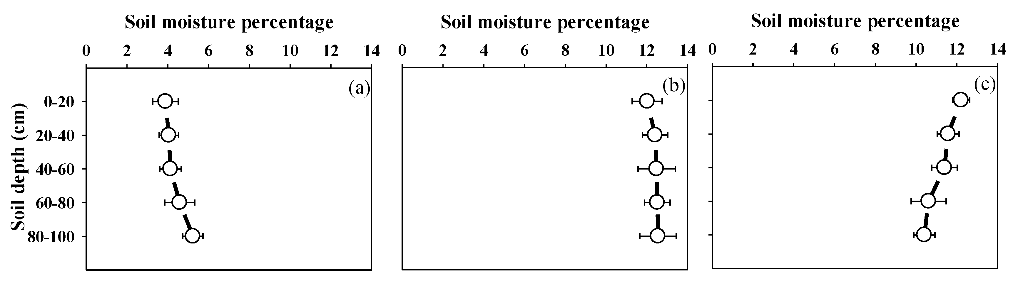 Agronomy 09 00200 g001 Agronomy 09 00200 g001