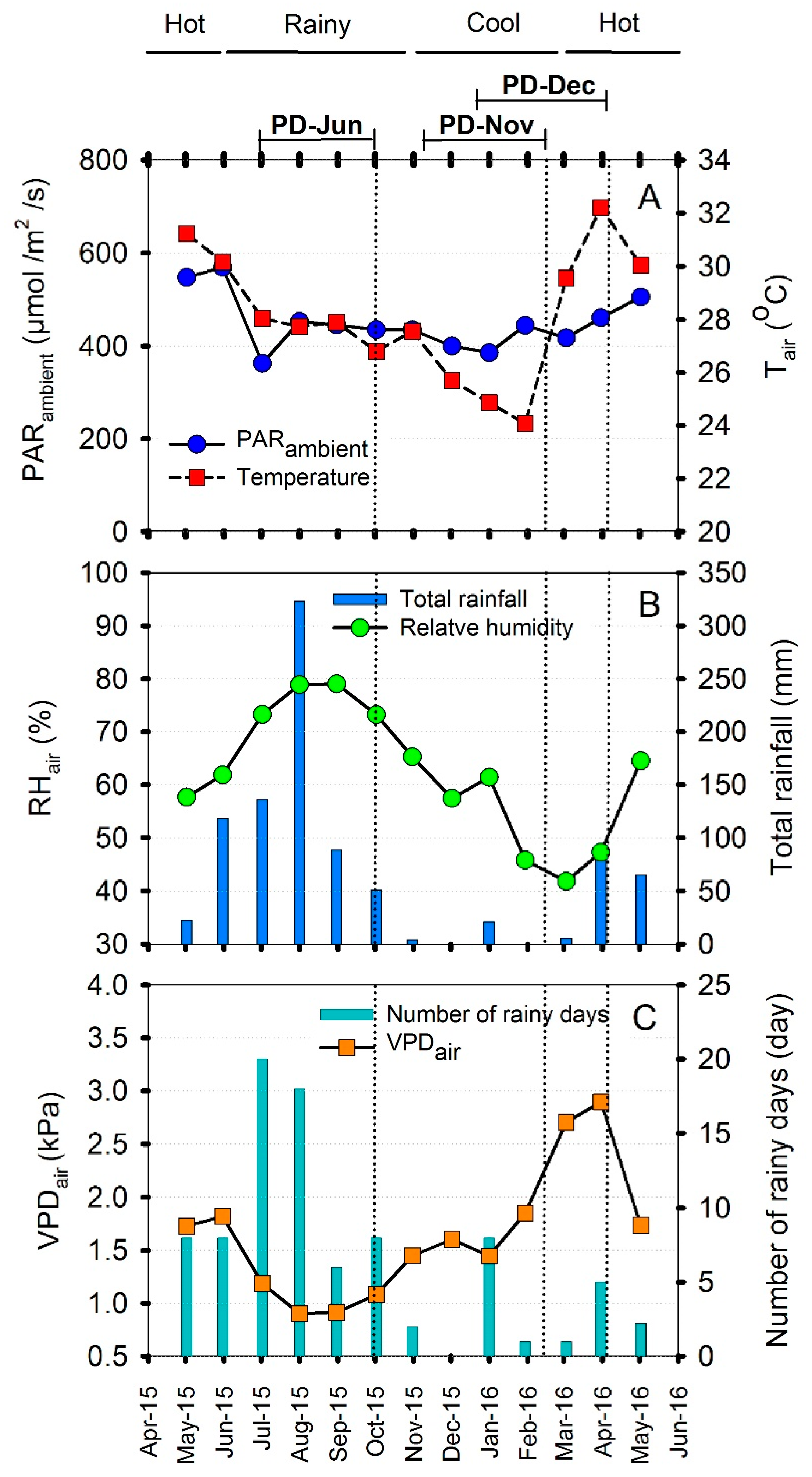 Agronomy 09 00206 g001 550