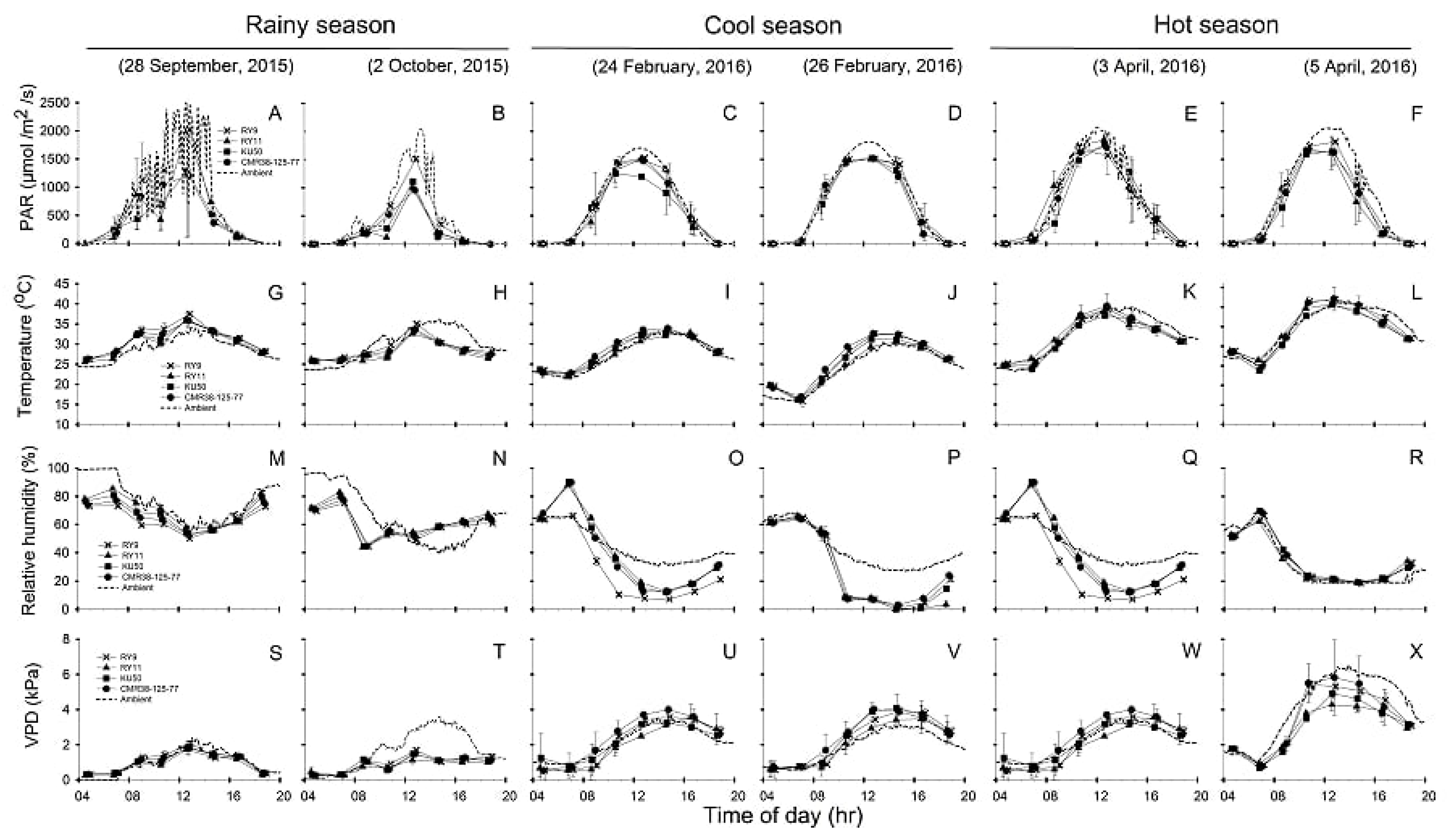 Agronomy 09 00206 g003 550