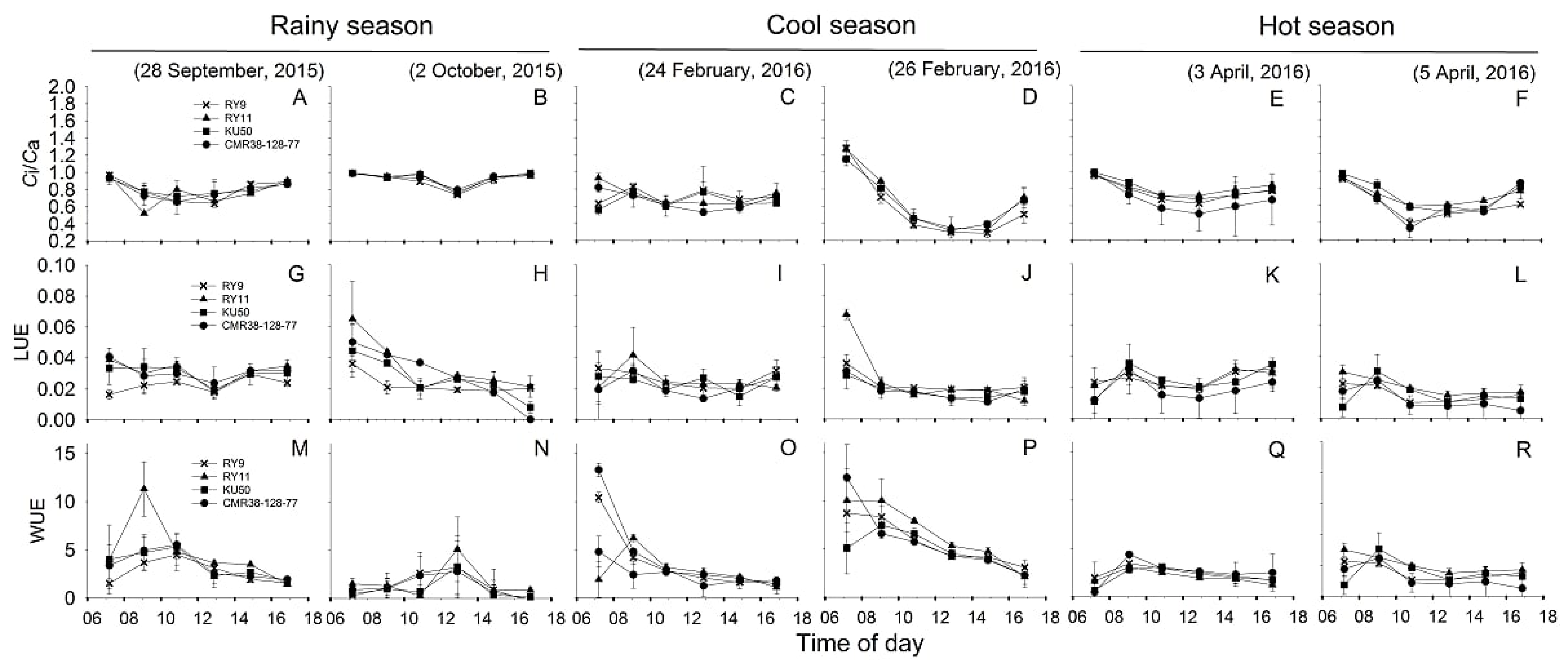 Agronomy 09 00206 g006 550