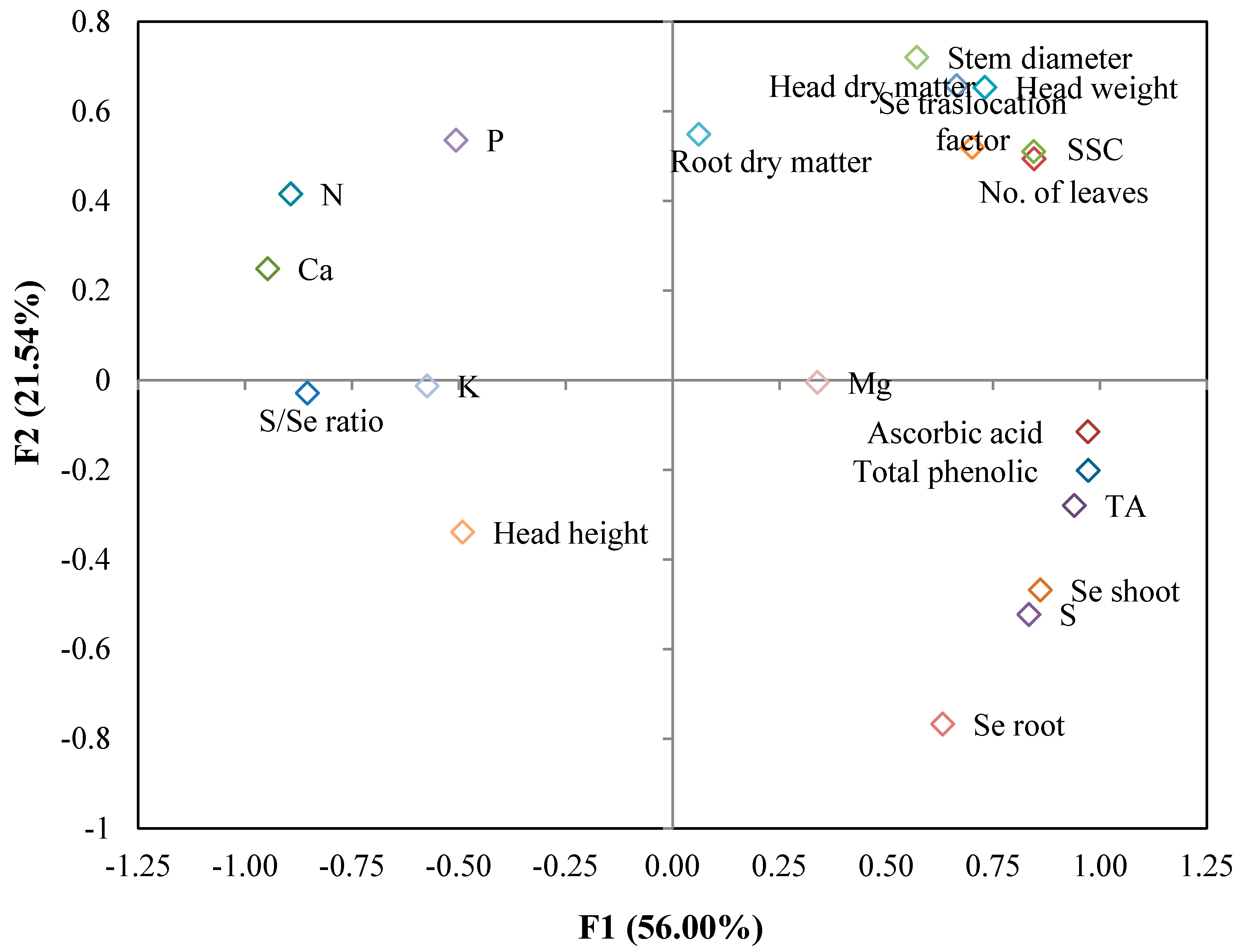 Agronomy 09 00207 g001 Agronomy 09 00207 g001