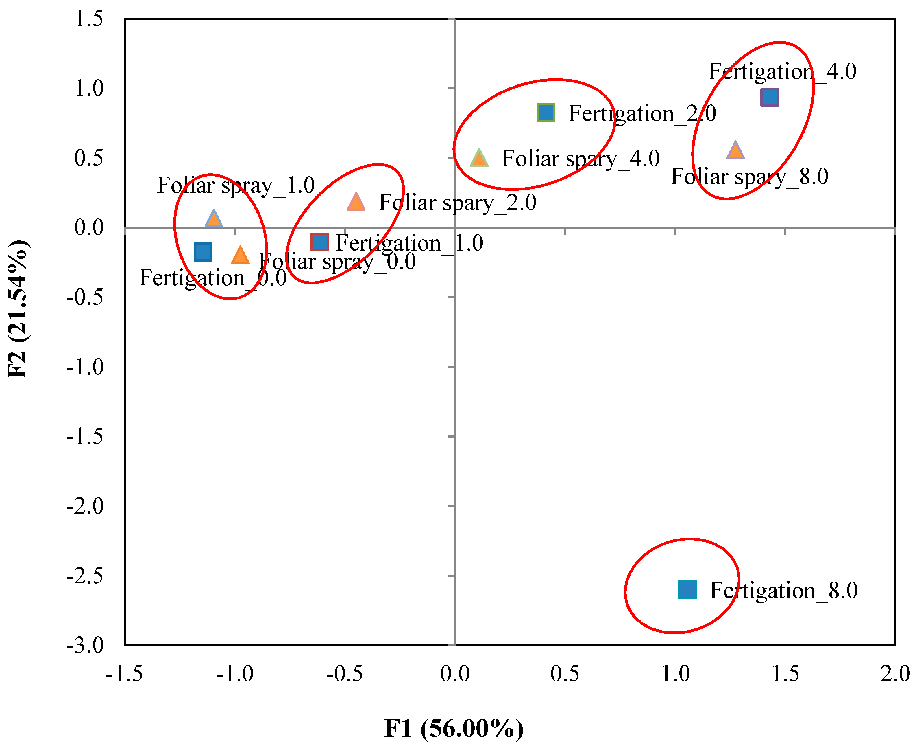 Agronomy 09 00207 g002 Agronomy 09 00207 g002