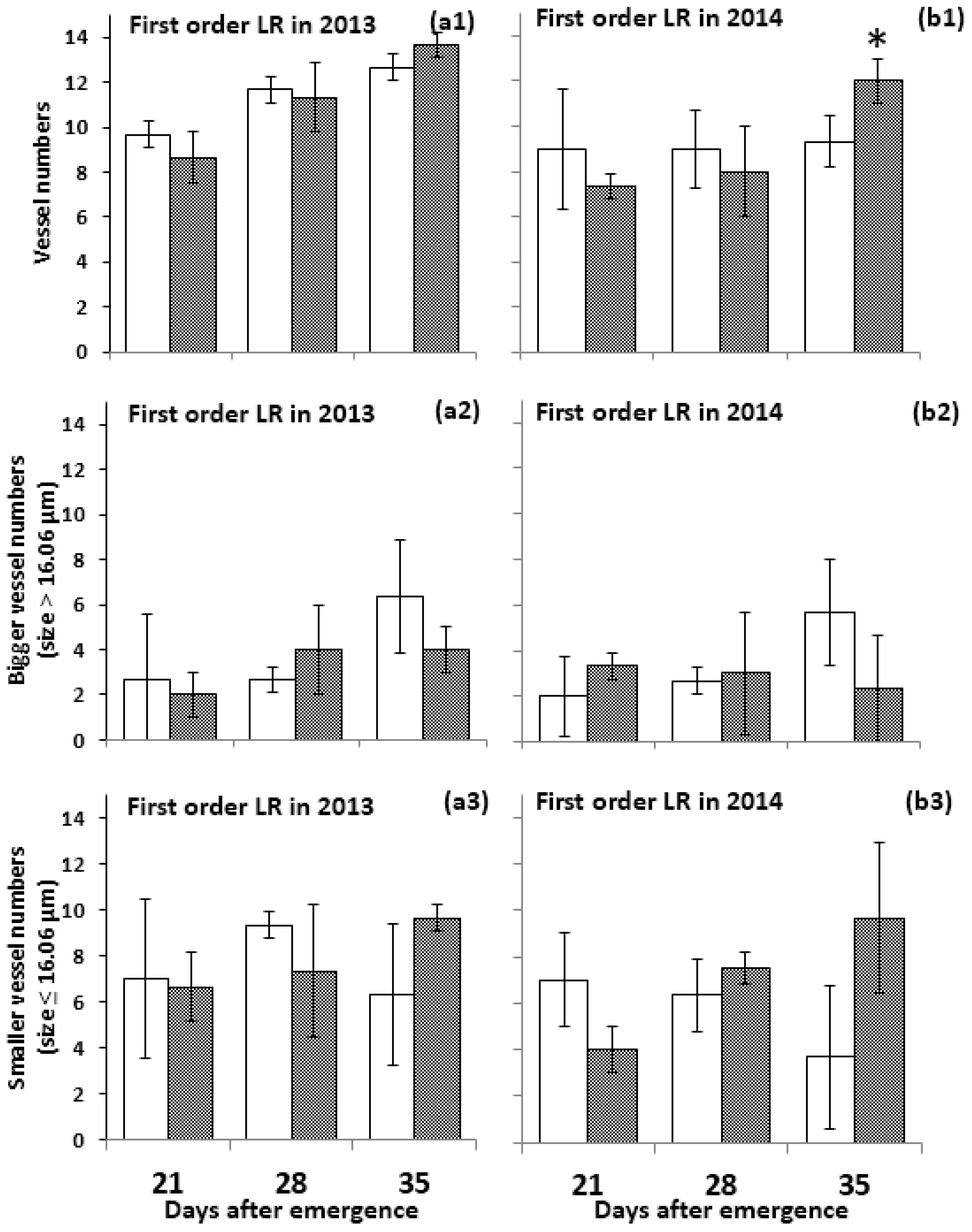 Agronomy 09 00215 g004 Agronomy 09 00215 g004