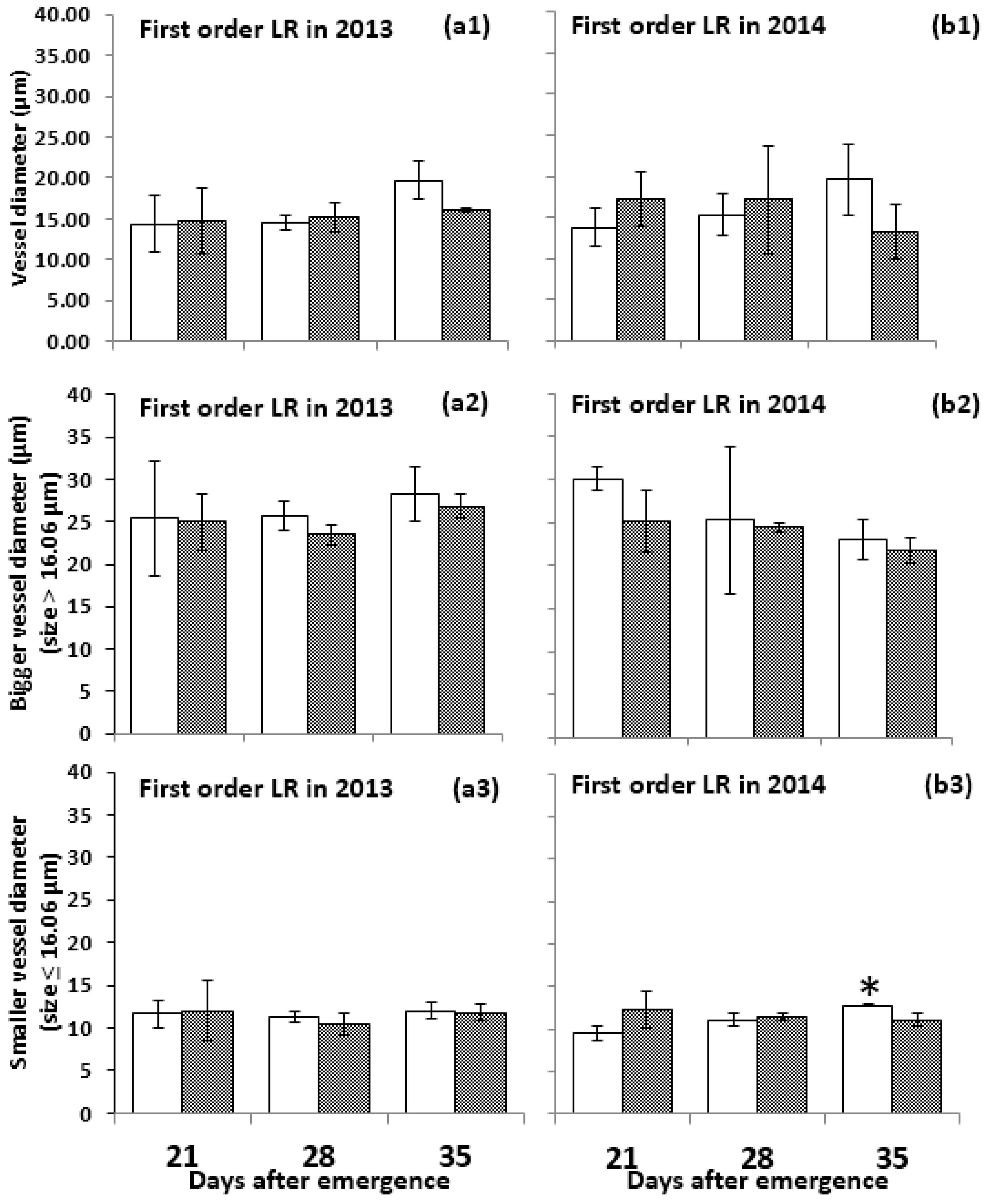 Agronomy 09 00215 g005 Agronomy 09 00215 g005