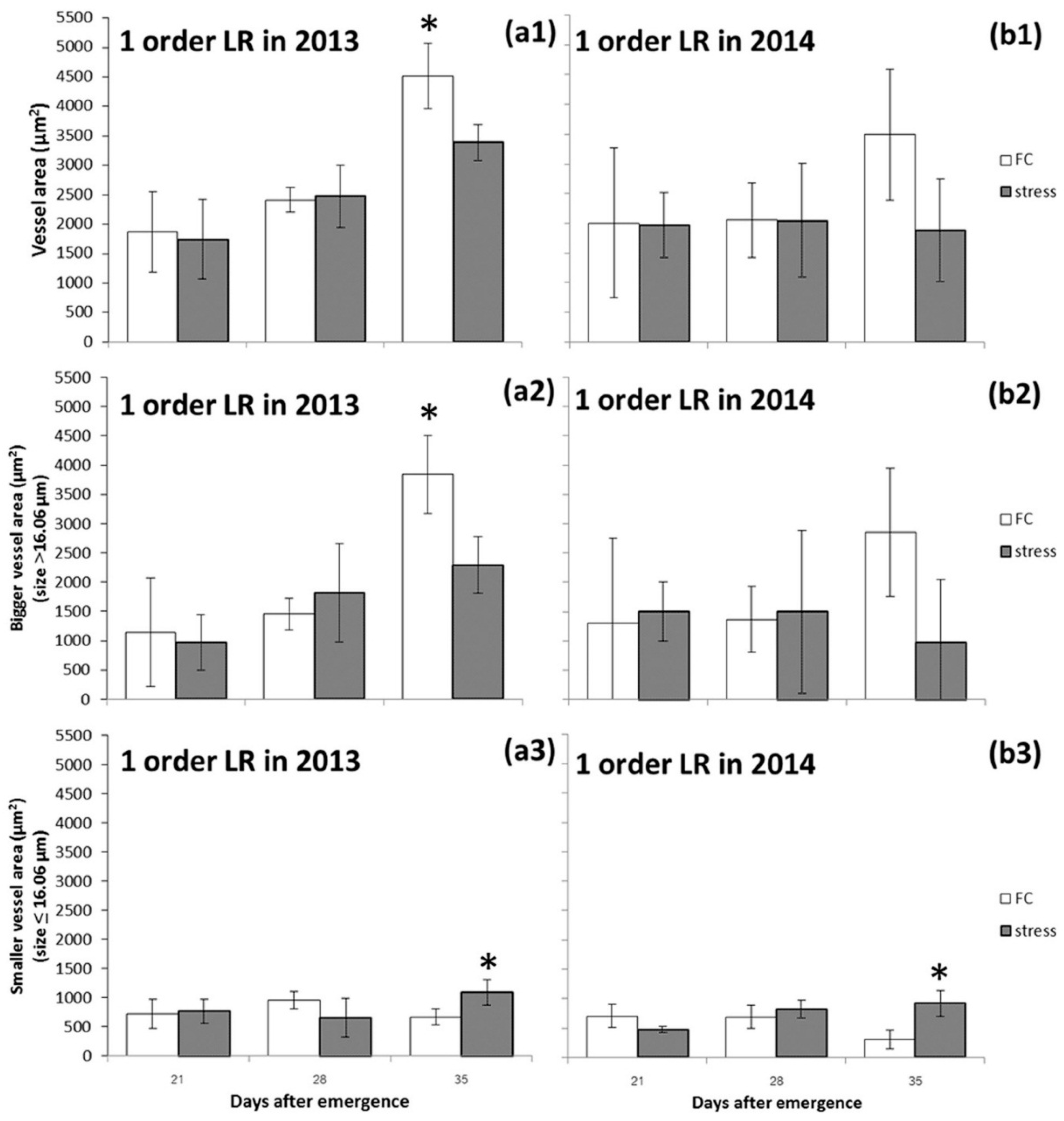 Agronomy 09 00215 g006 Agronomy 09 00215 g006