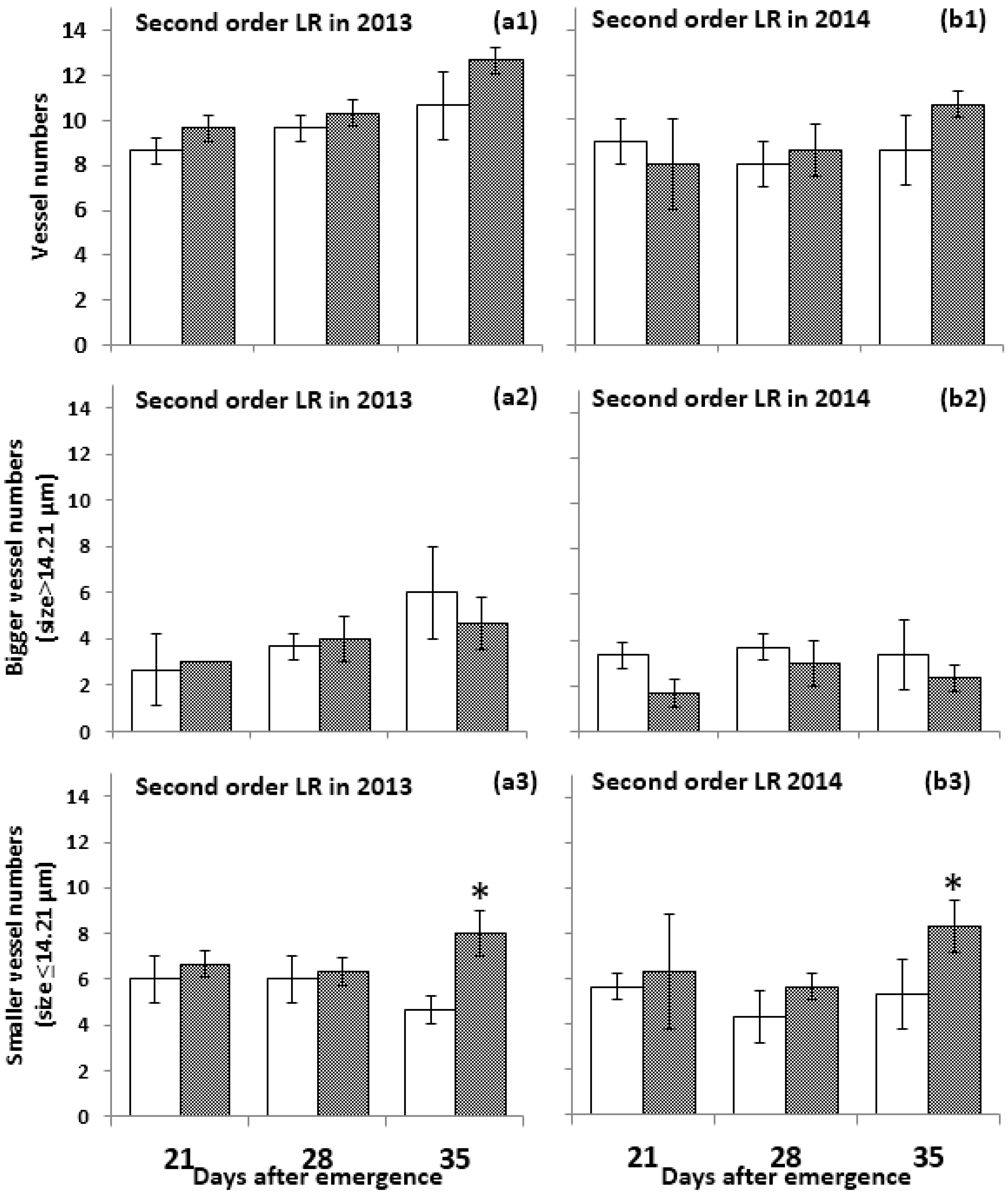 Agronomy 09 00215 g009 Agronomy 09 00215 g009