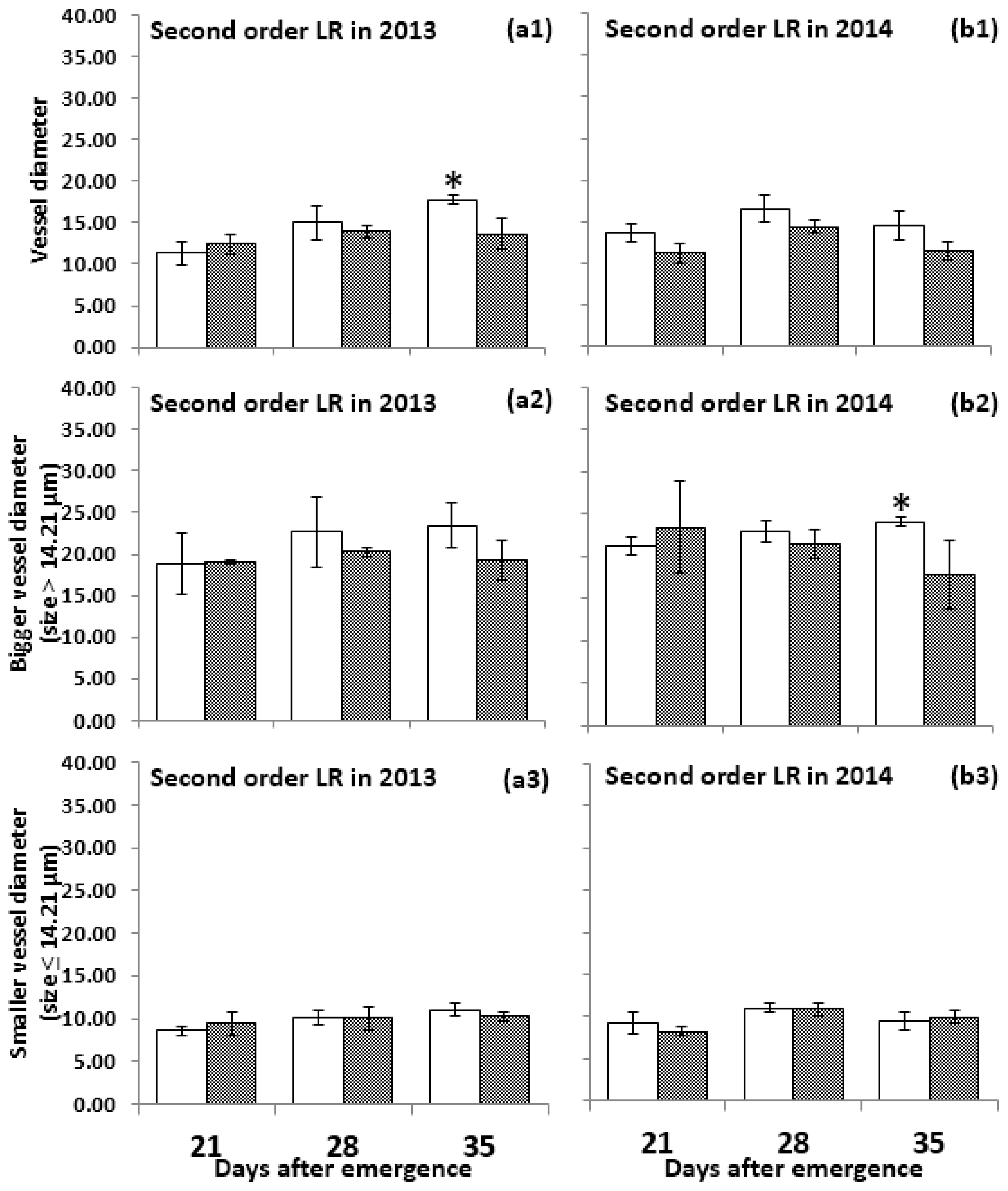 Agronomy 09 00215 g010 Agronomy 09 00215 g010