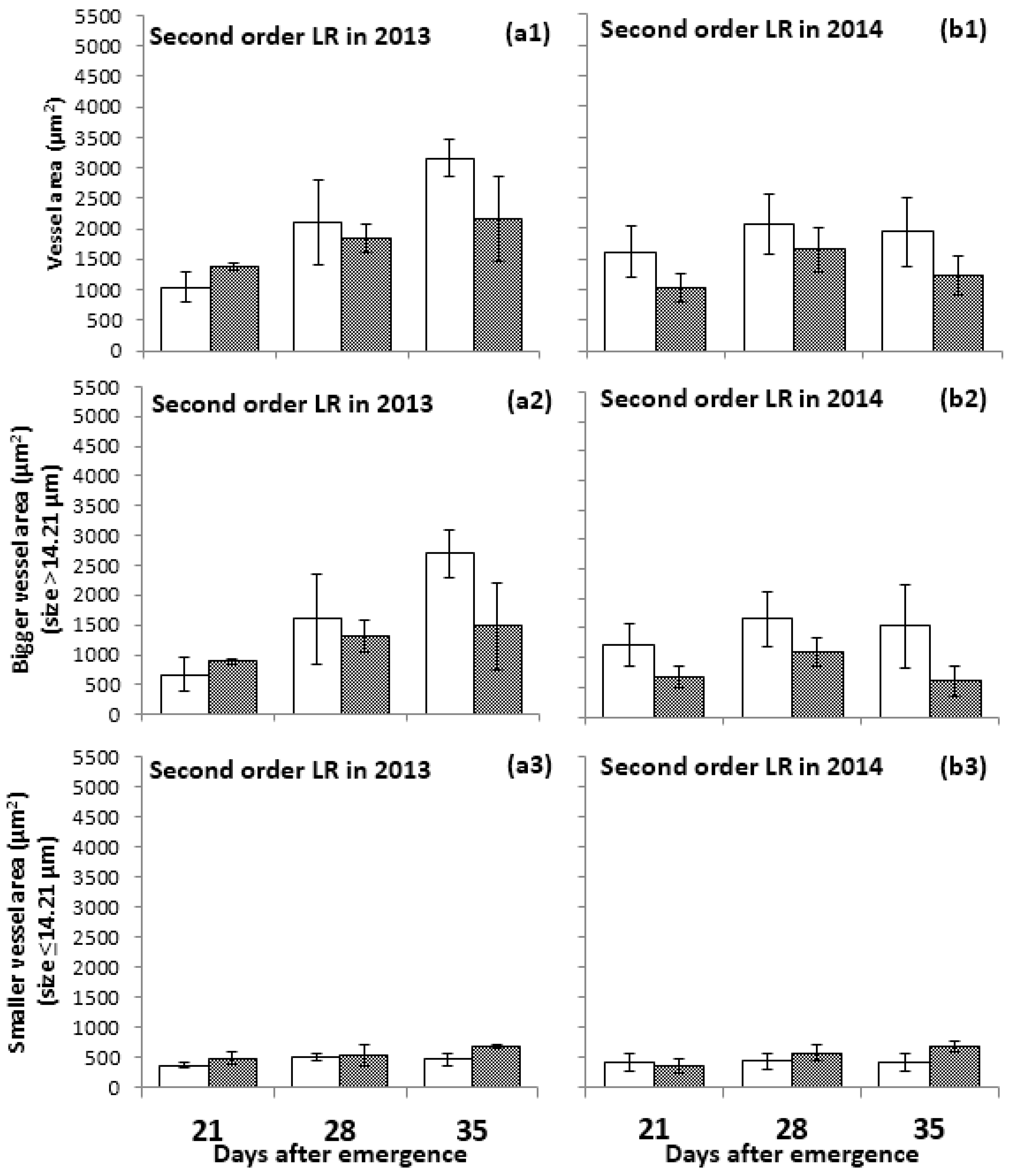 Agronomy 09 00215 g011 Agronomy 09 00215 g011