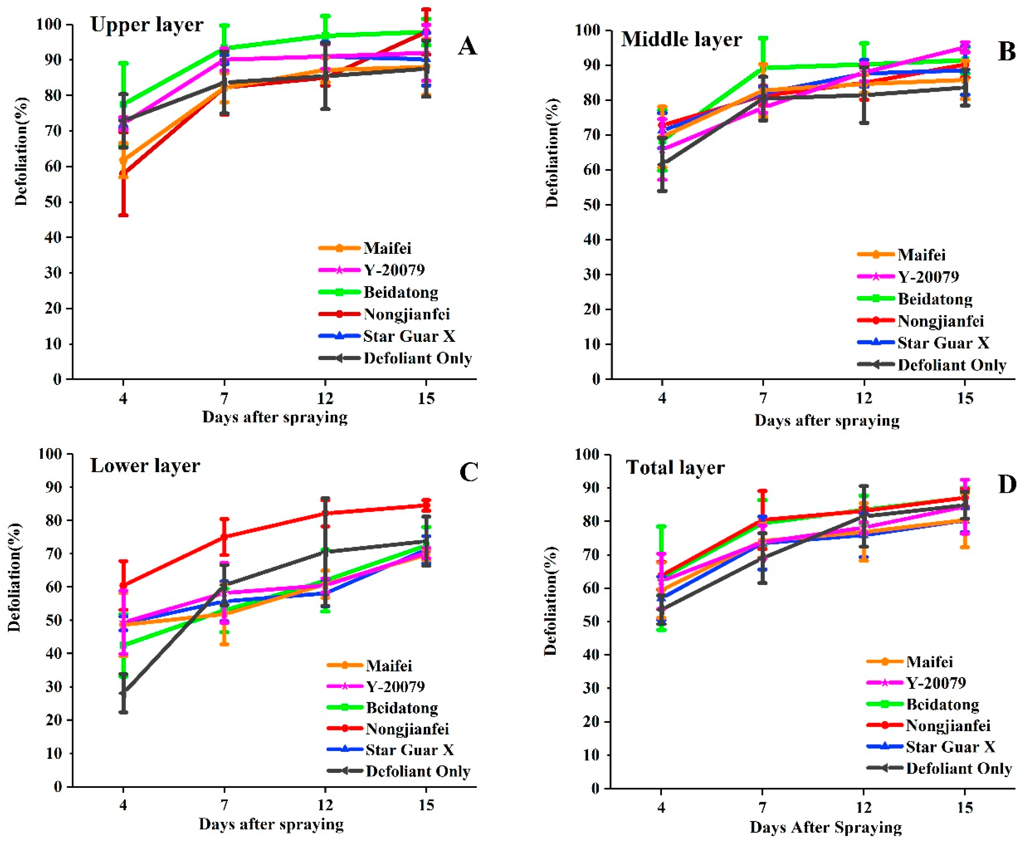 Agronomy 09 00217 g004
