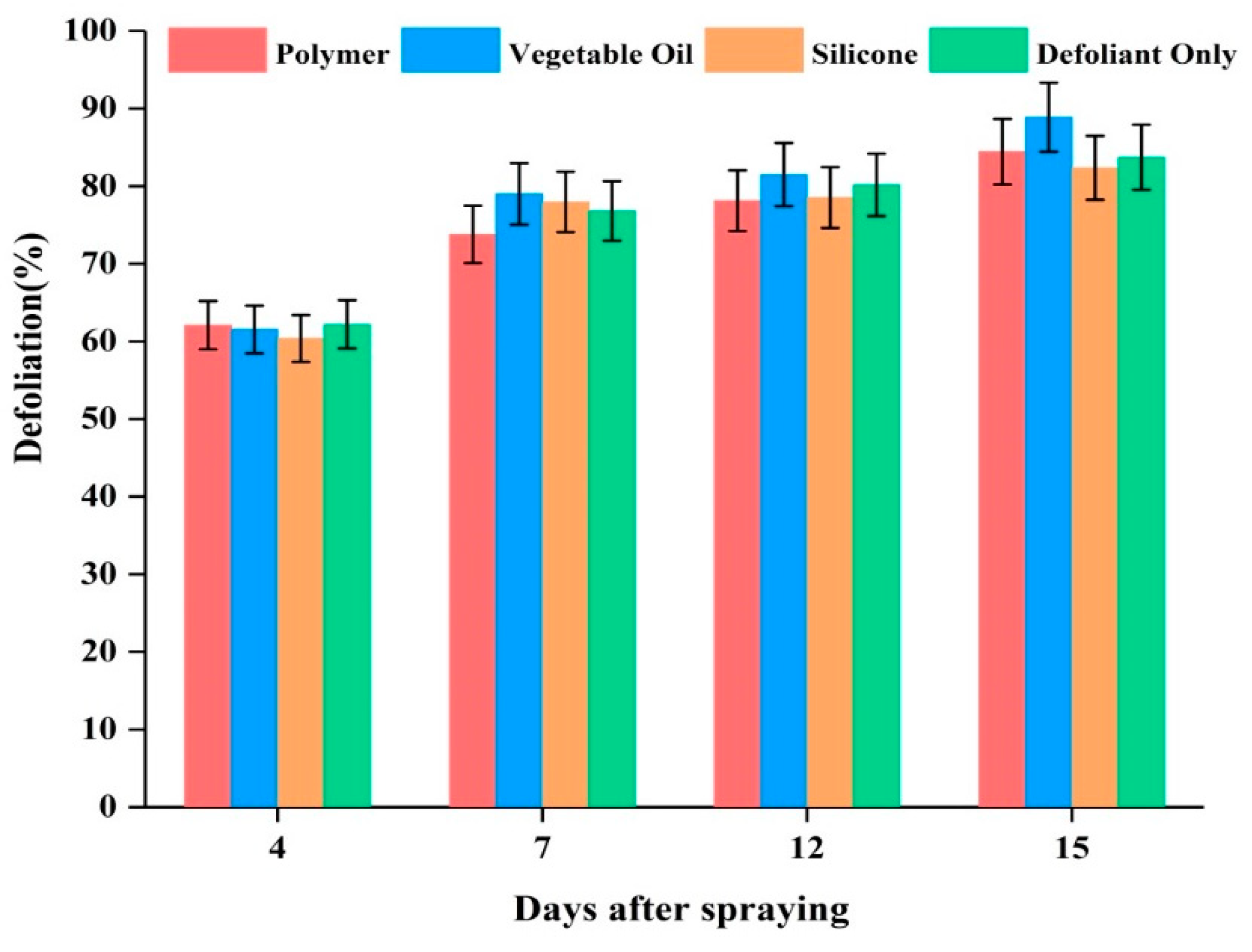 Agronomy 09 00217 g005
