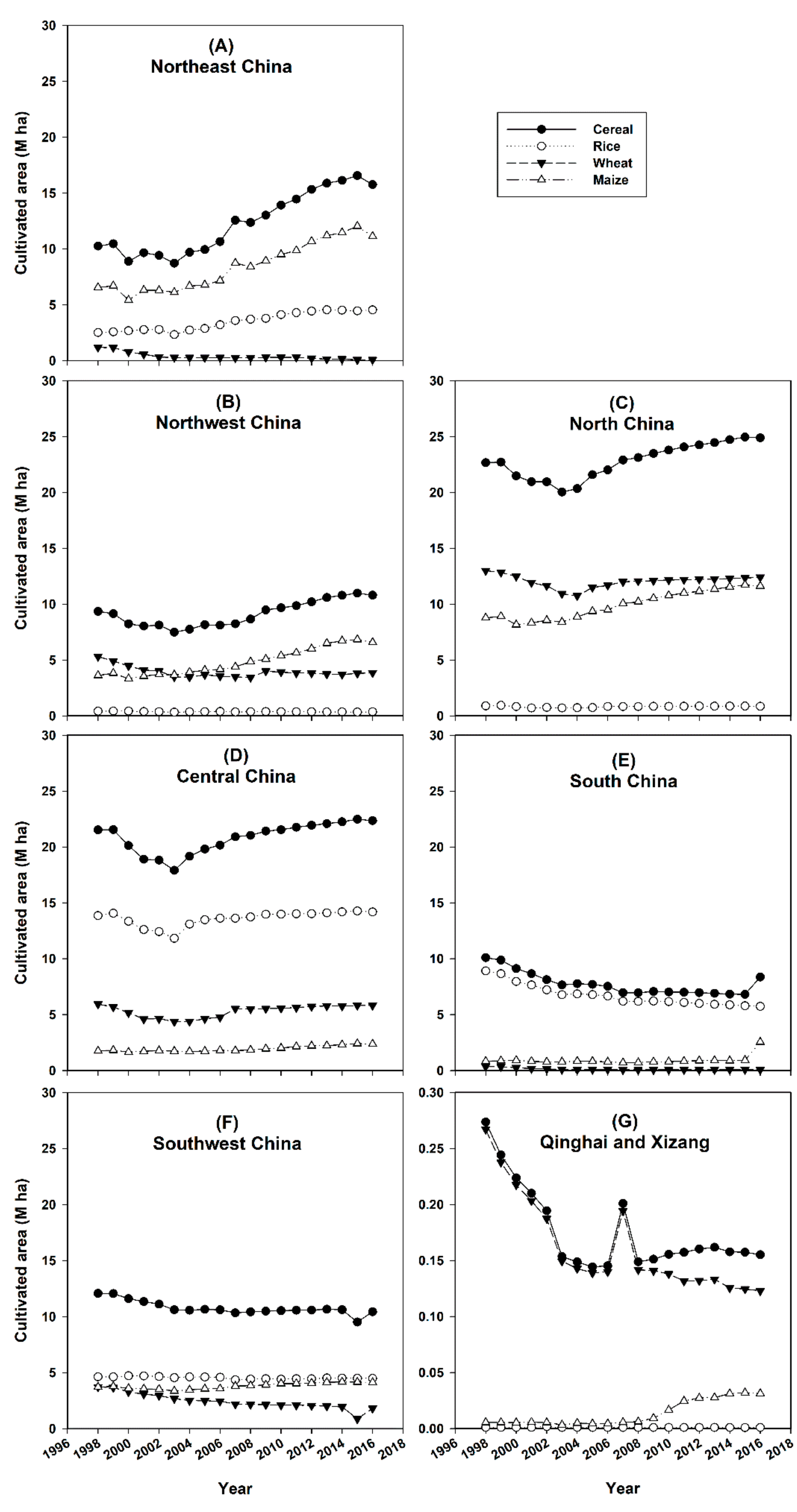 Agronomy 09 00222 g005