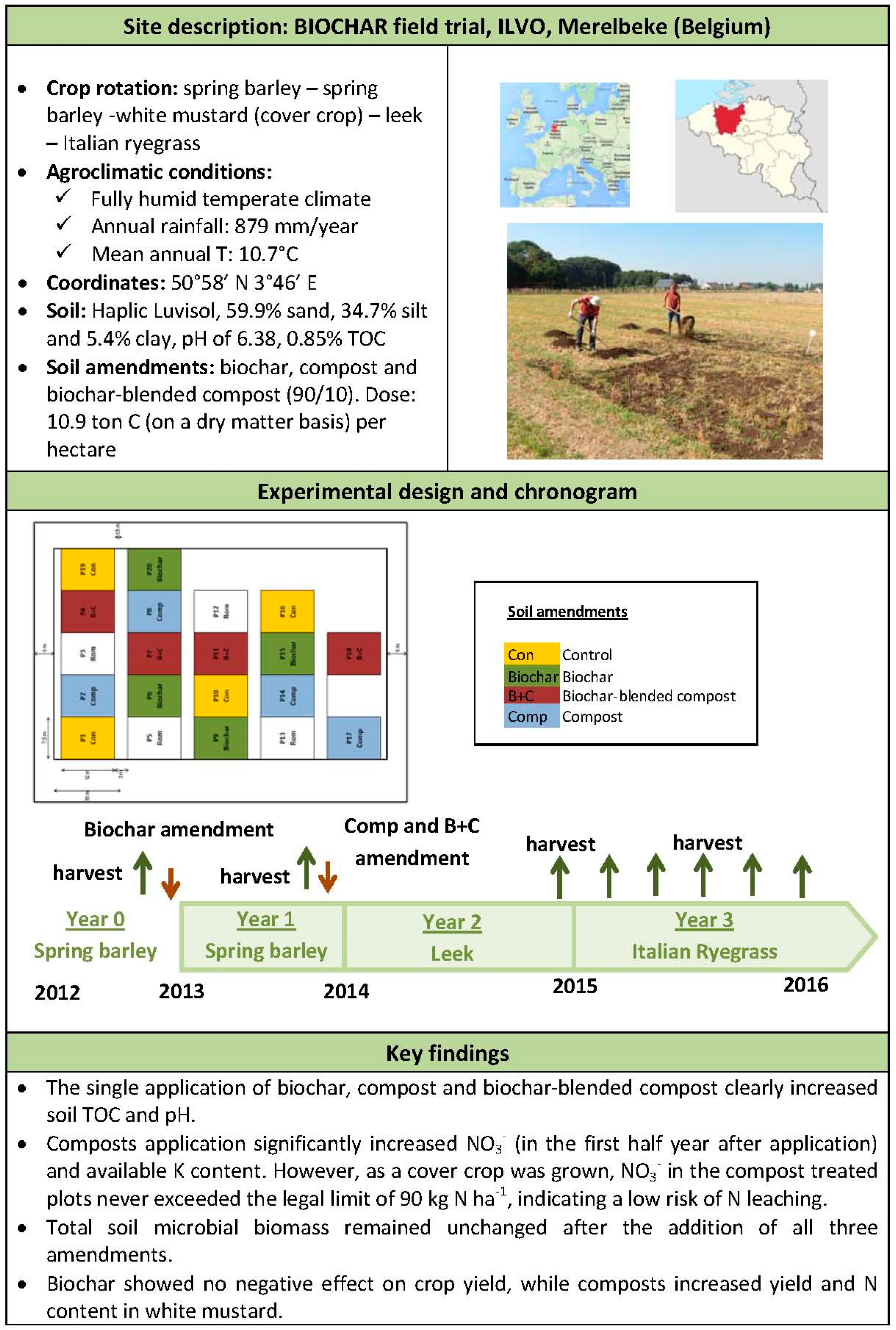 Agronomy 09 00225 g003