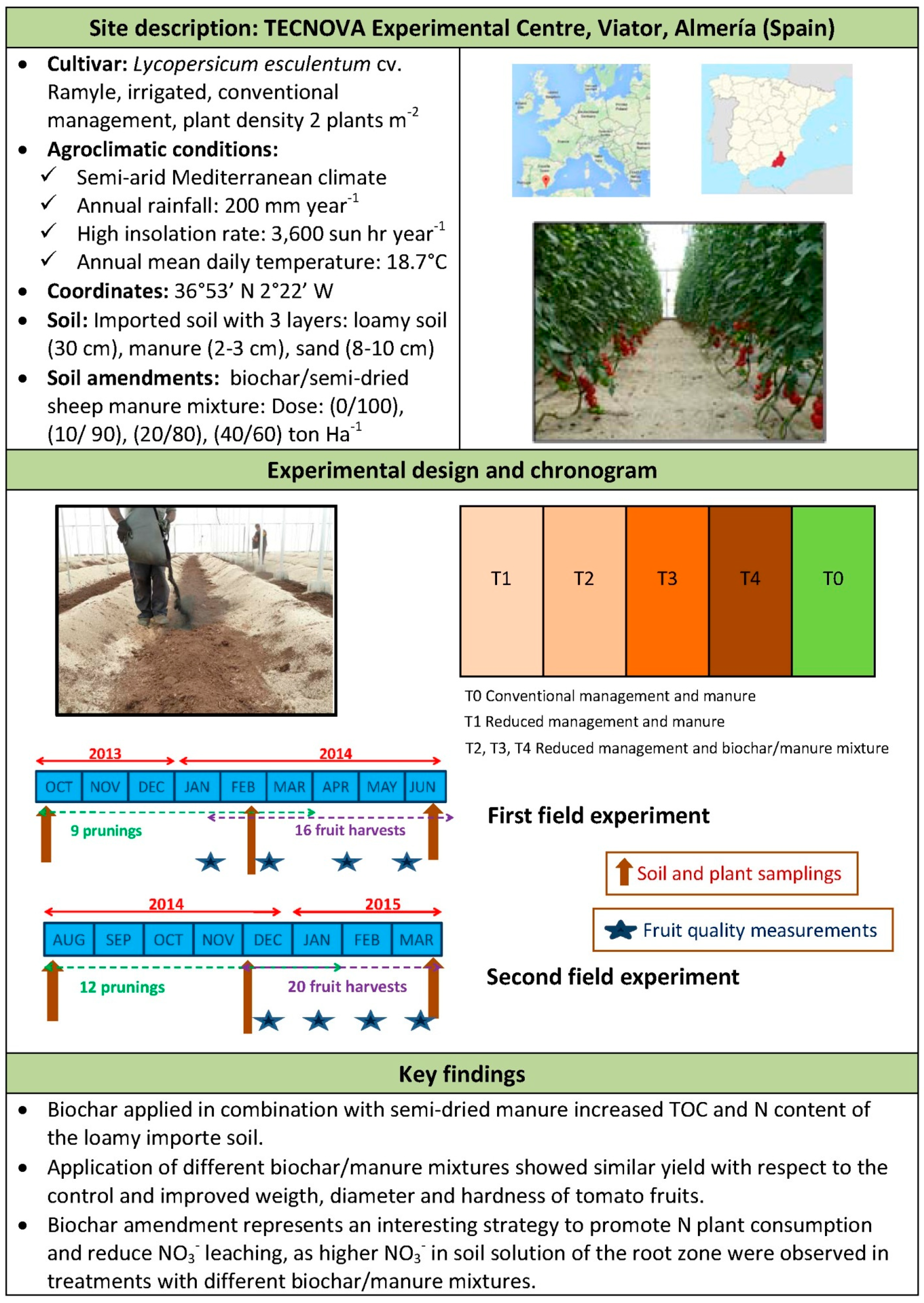 Agronomy 09 00225 g004