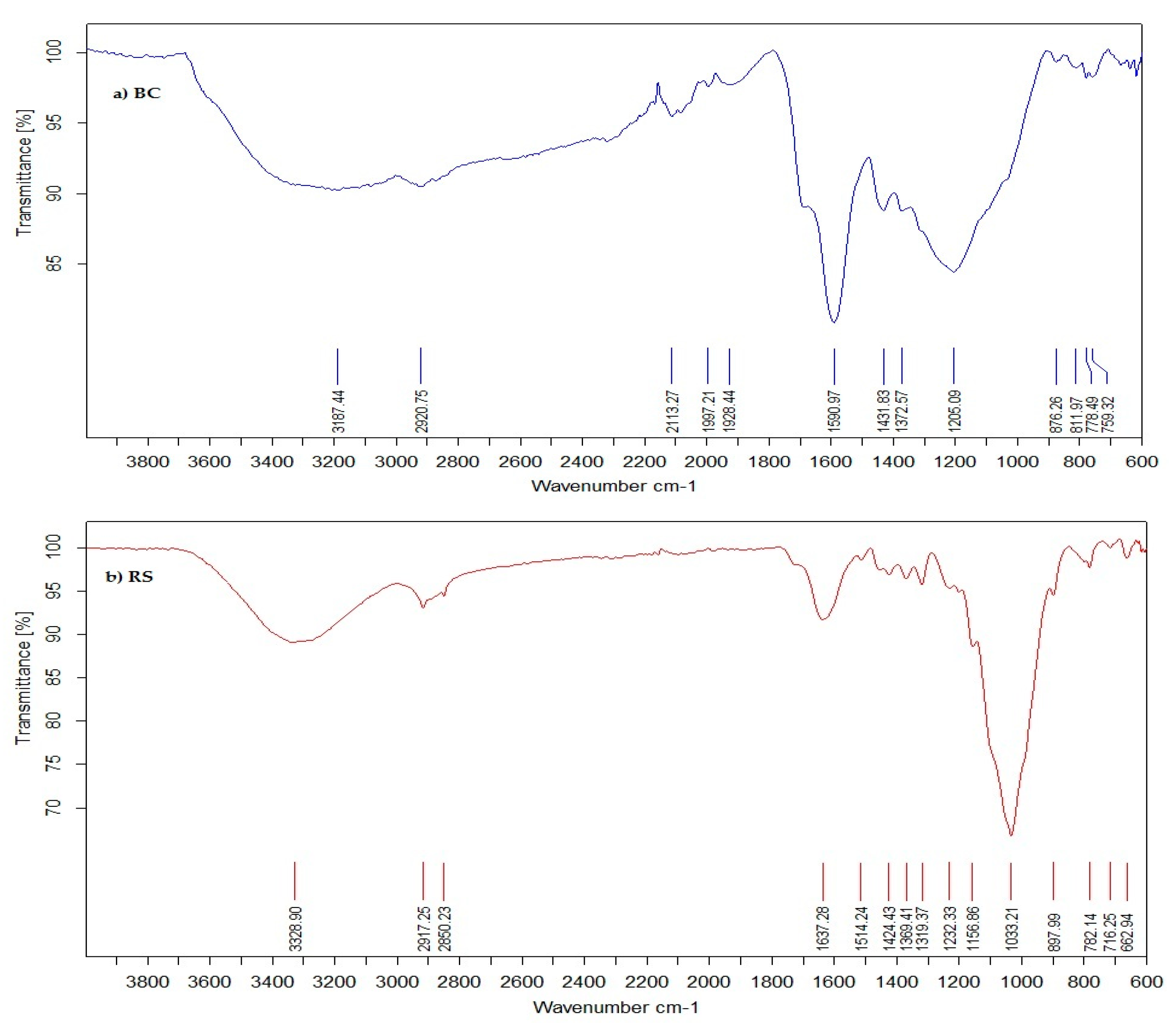 Agronomy 09 00228 g001 Agronomy 09 00228 g001