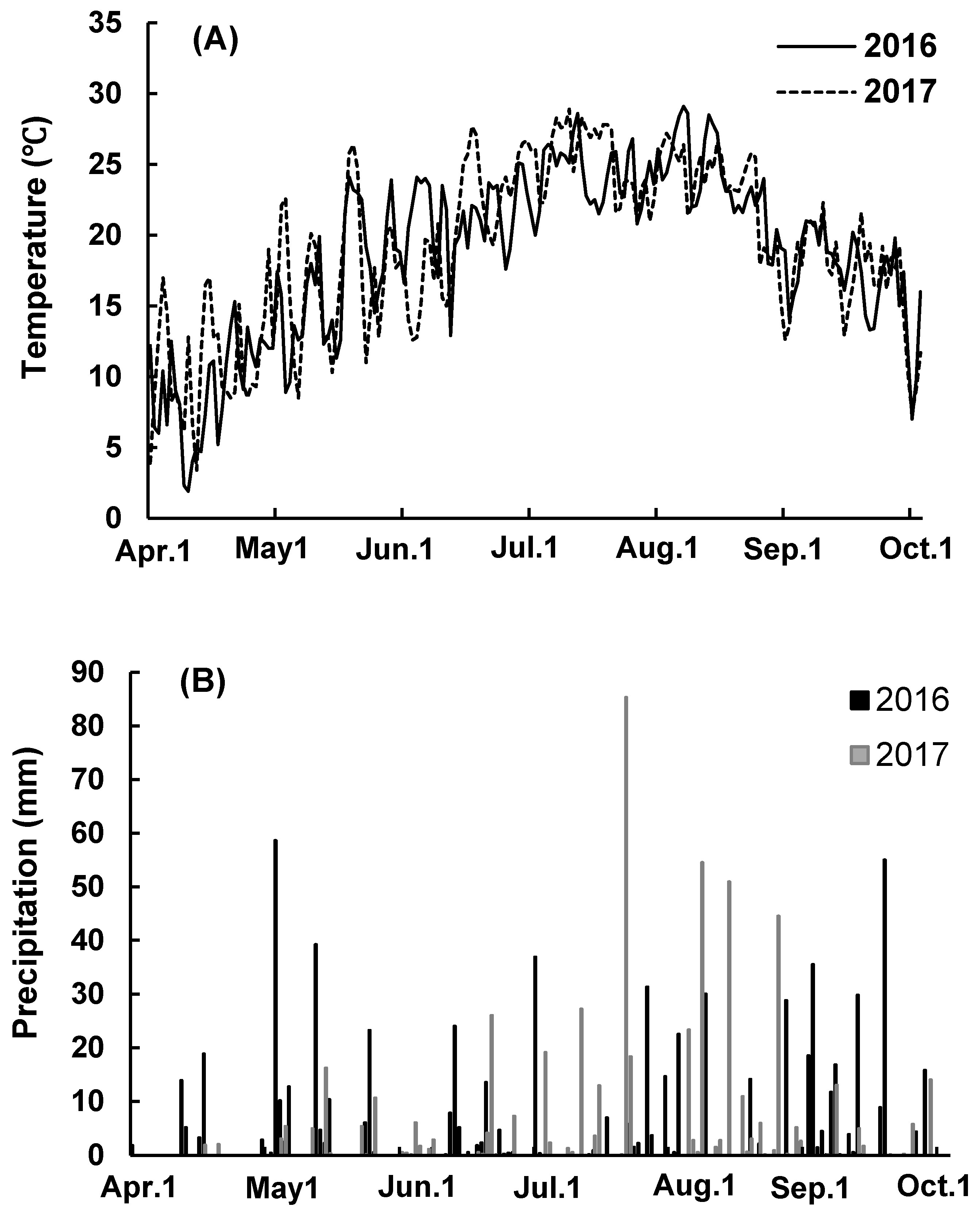 Agronomy 09 00229 g001 Agronomy 09 00229 g001