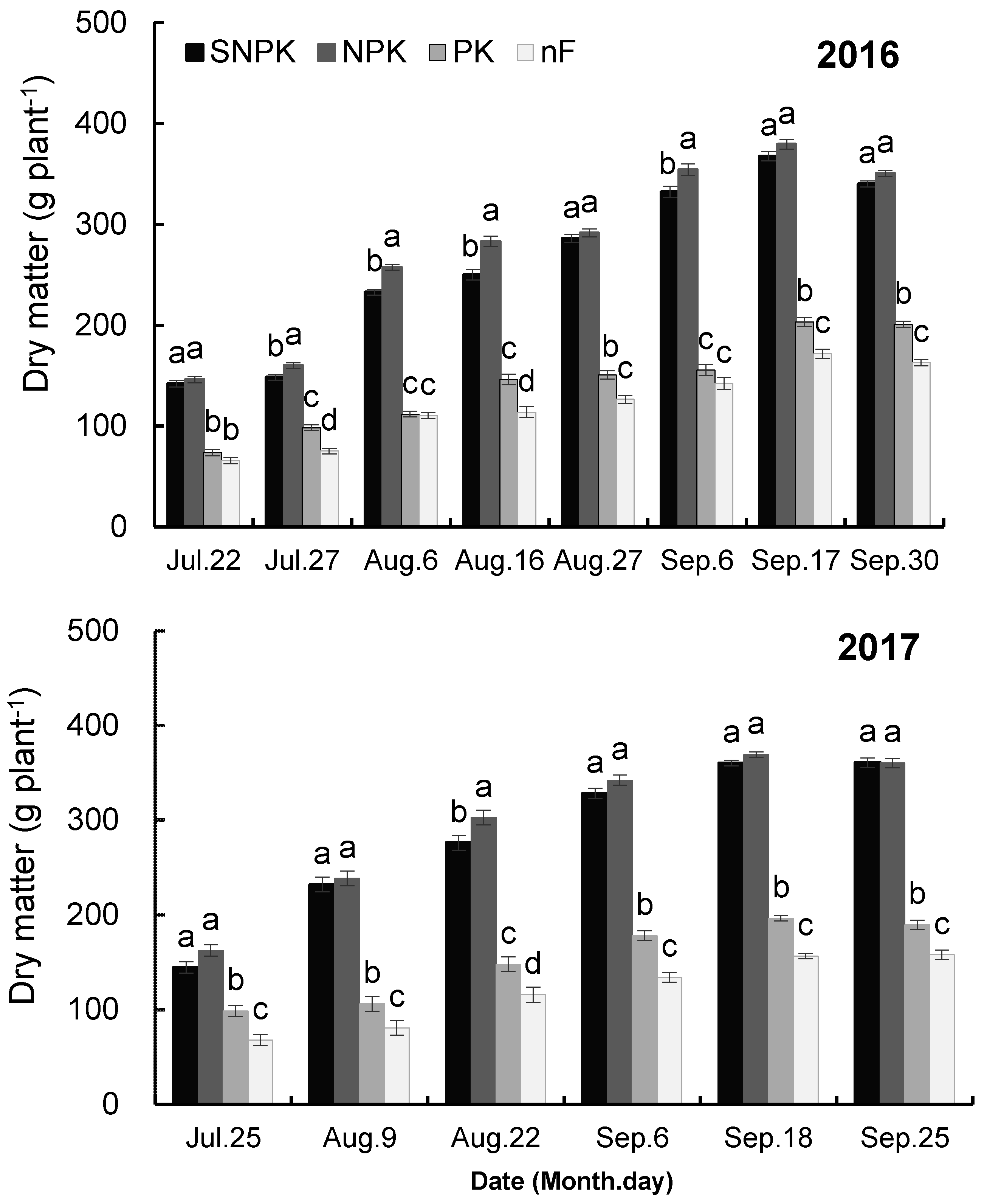 Agronomy 09 00229 g002 Agronomy 09 00229 g002