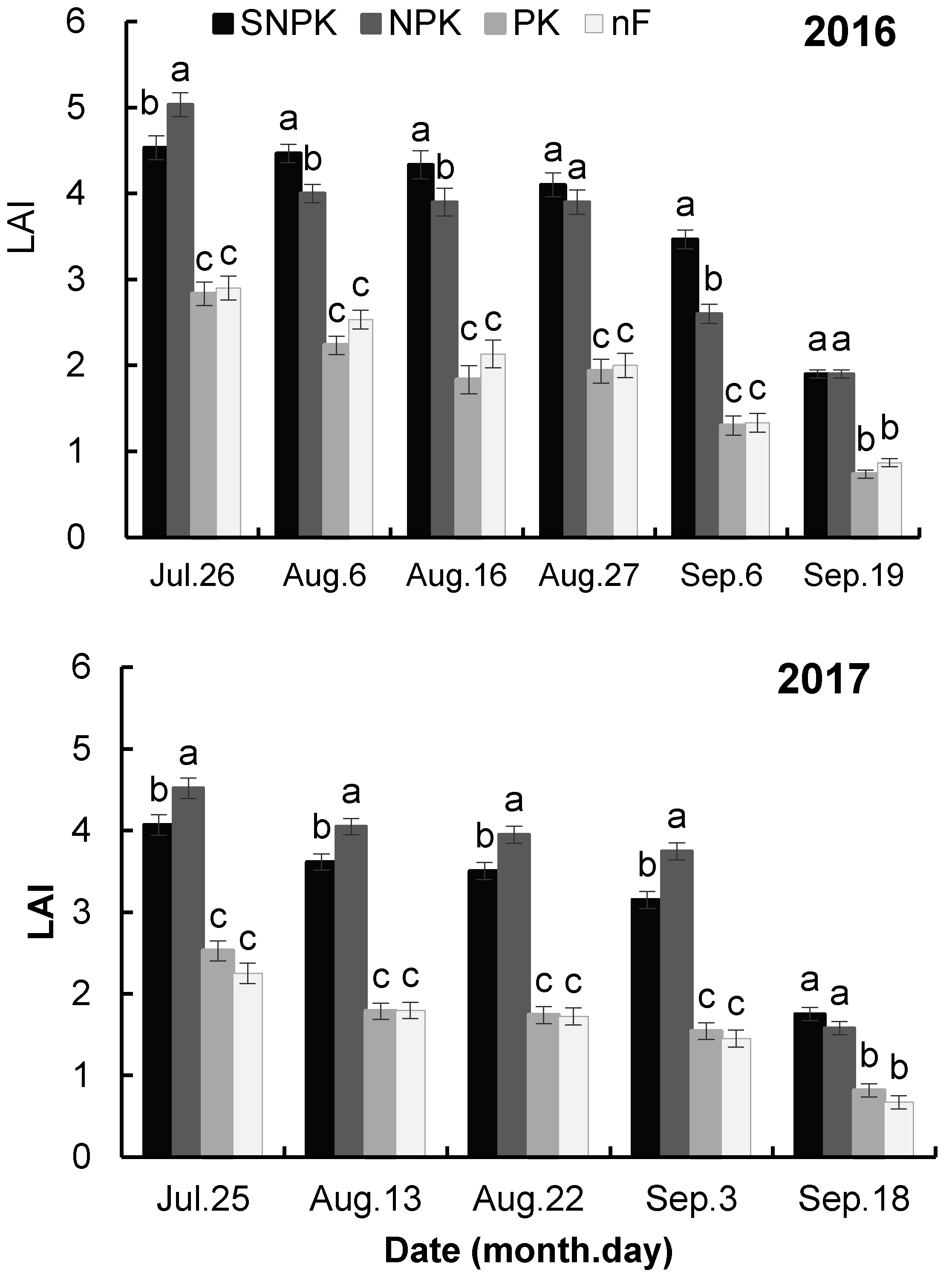 Agronomy 09 00229 g003 Agronomy 09 00229 g003