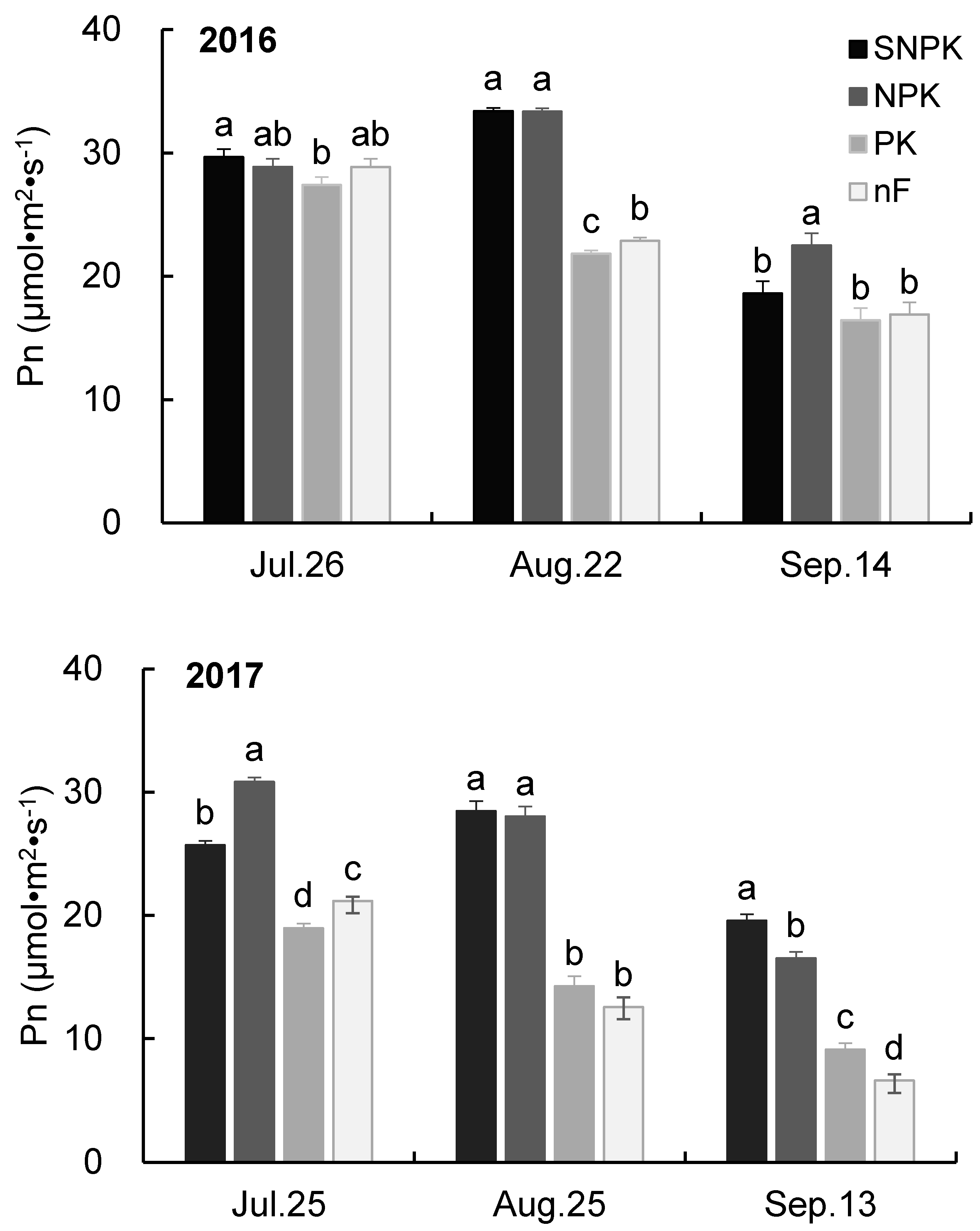Agronomy 09 00229 g004 Agronomy 09 00229 g004