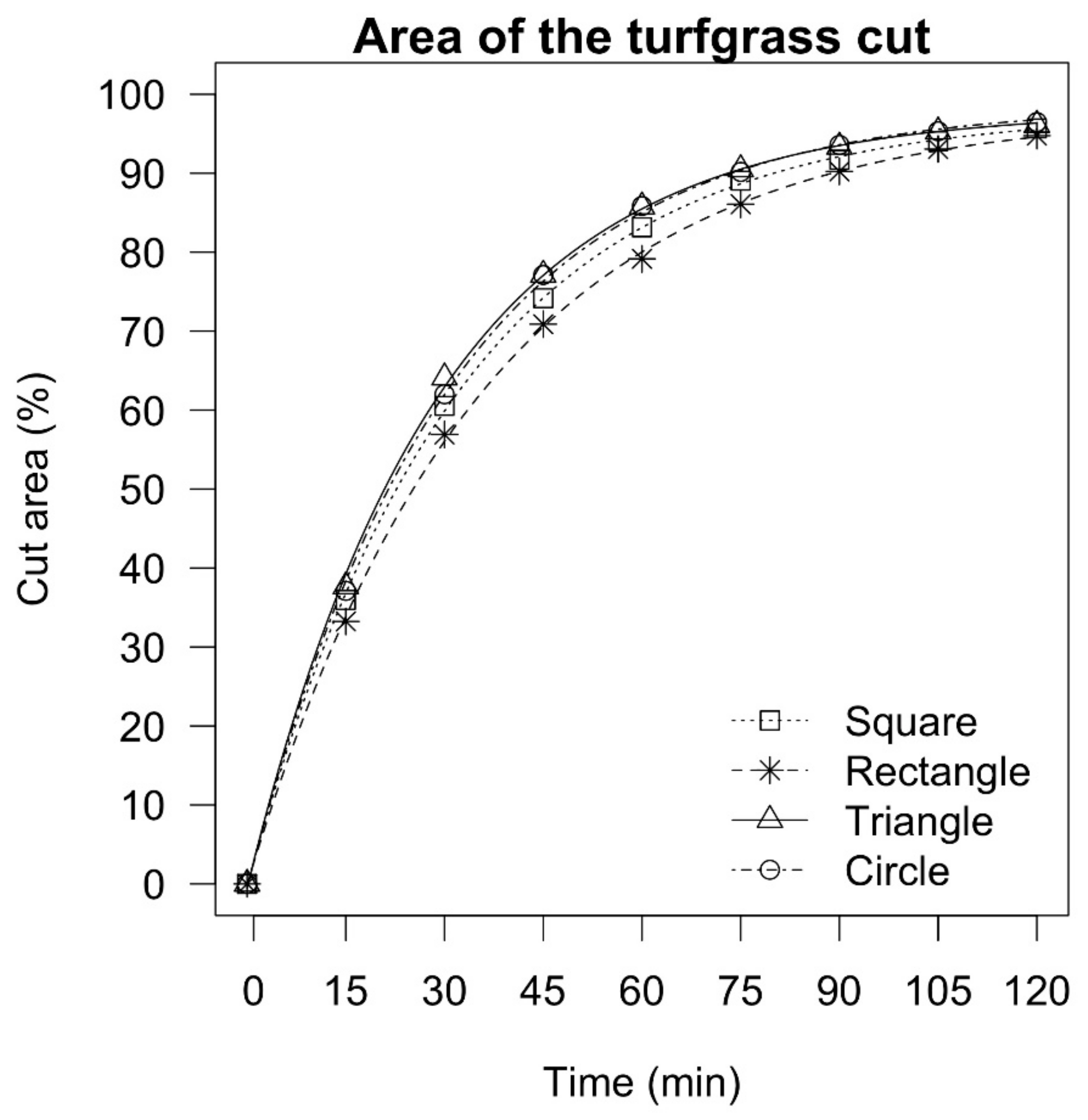 Agronomy 09 00230 g008 550