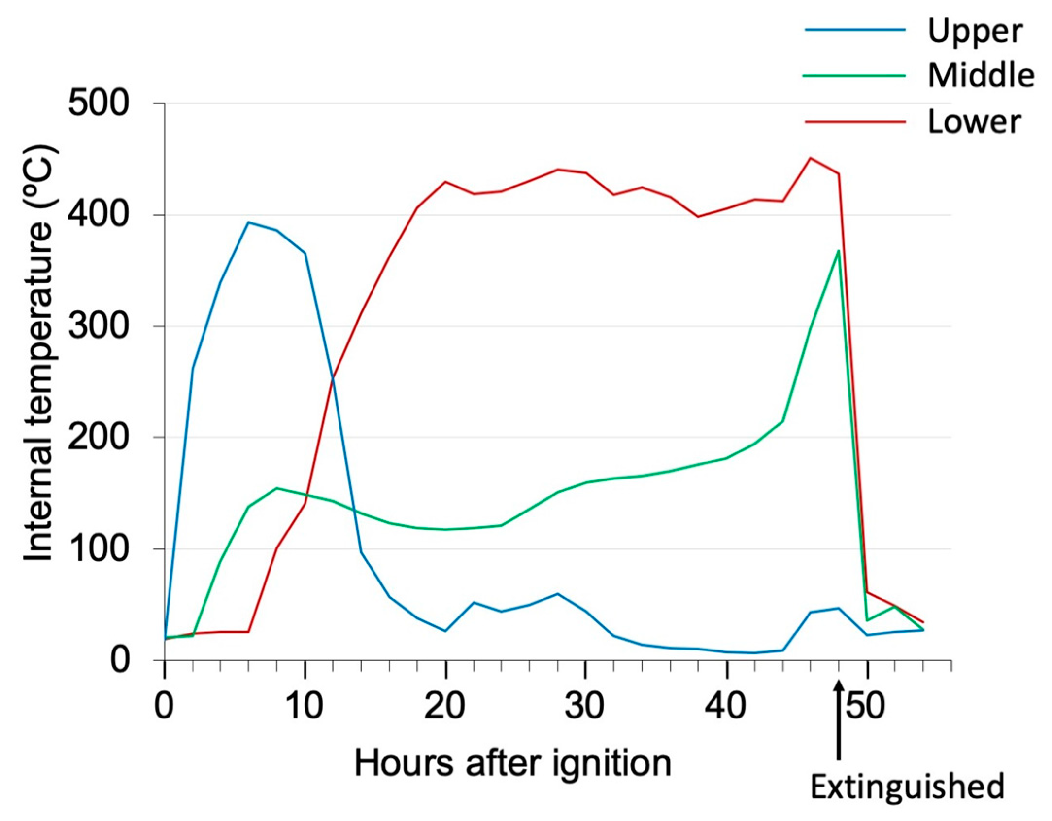Agronomy 09 00236 g002 Agronomy 09 00236 g002