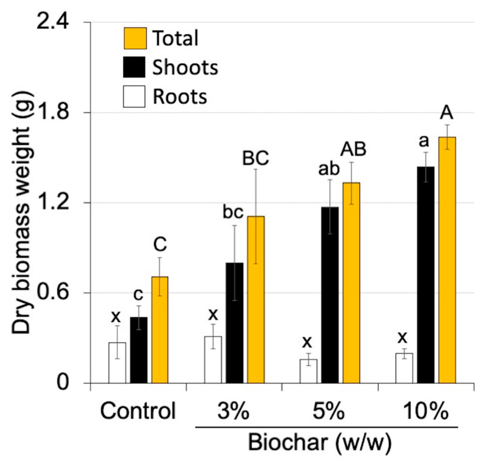 Agronomy 09 00236 g005 Agronomy 09 00236 g005