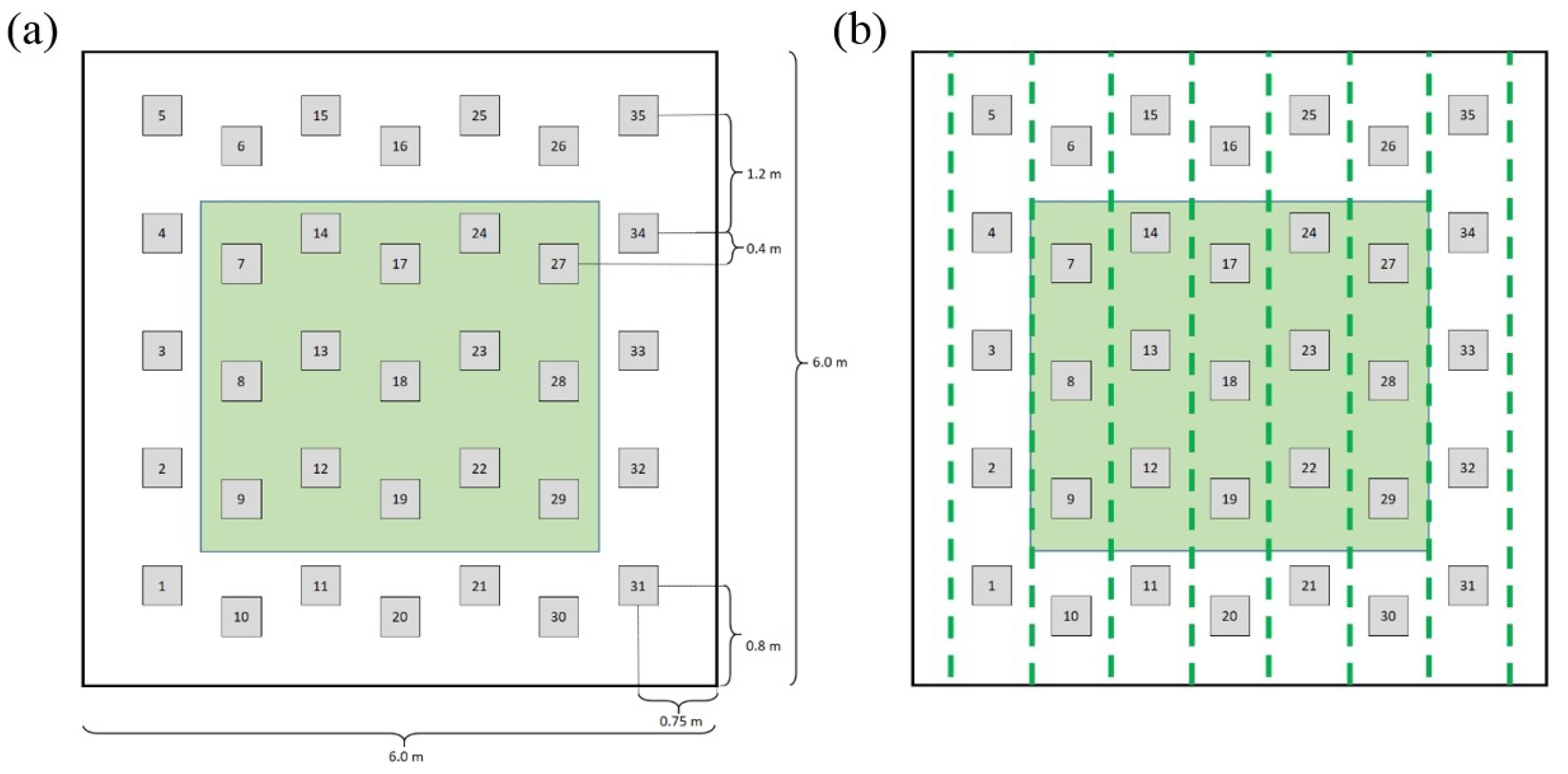 Agronomy 09 00237 g003