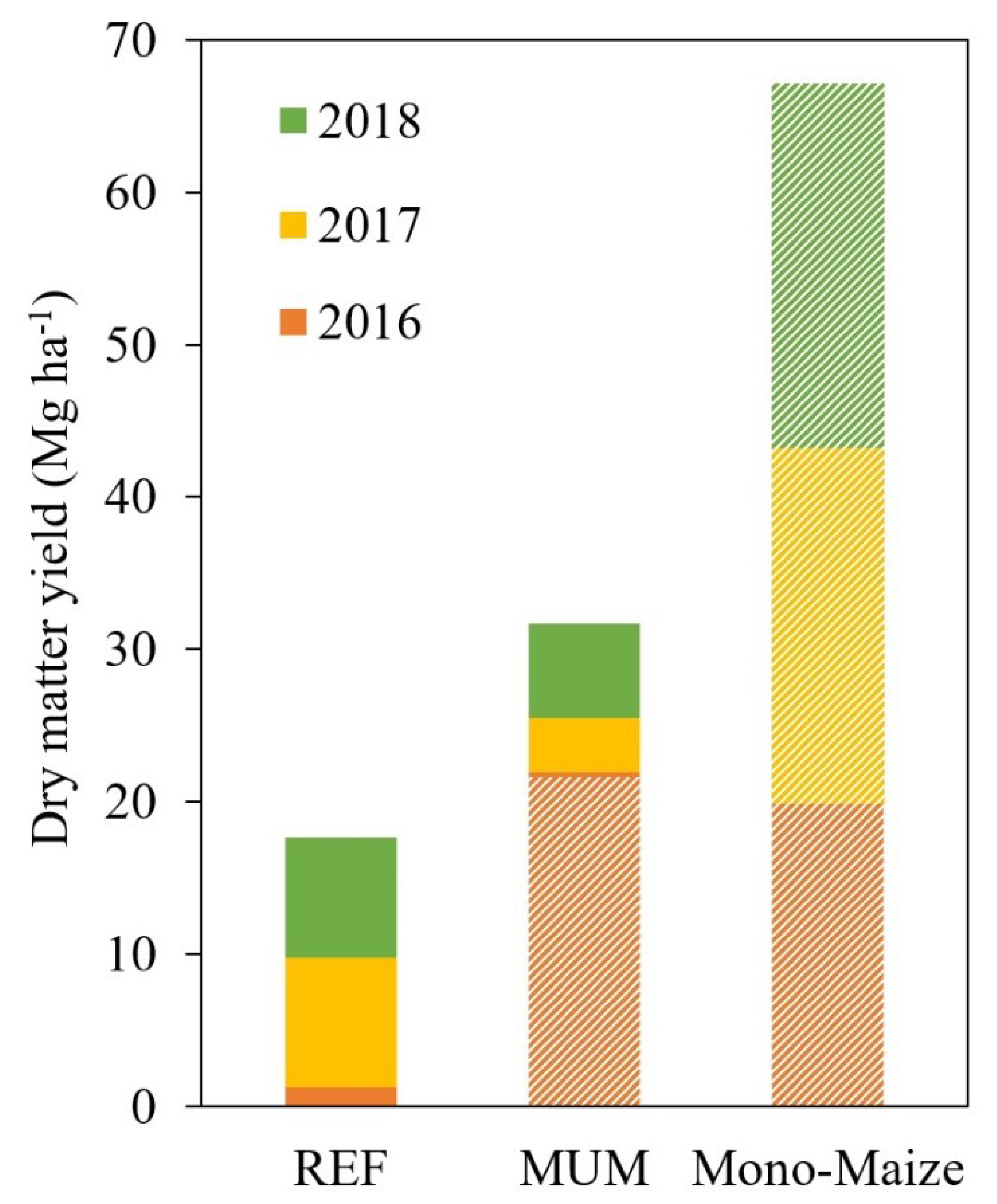 Agronomy 09 00237 g005