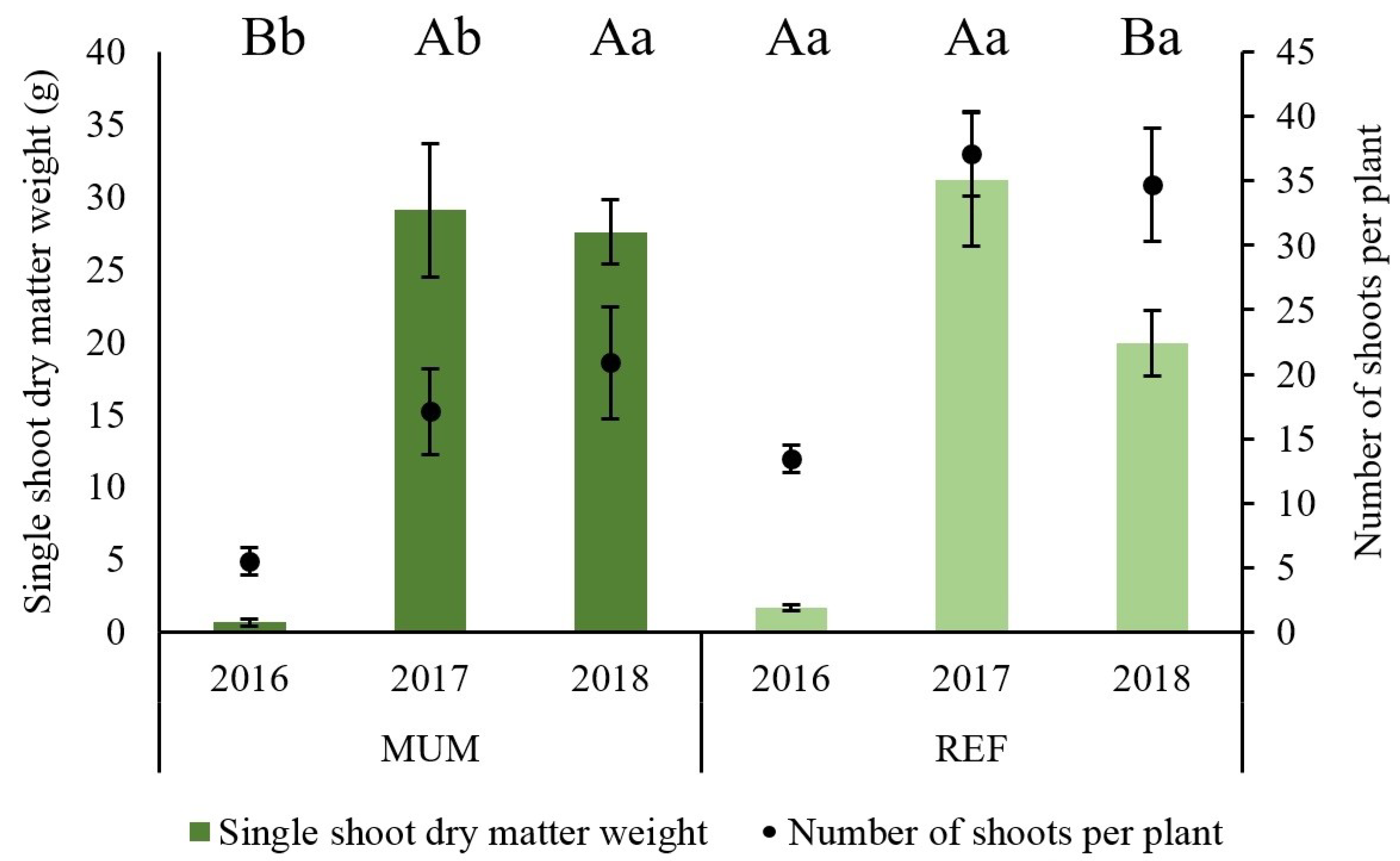 Agronomy 09 00237 g007
