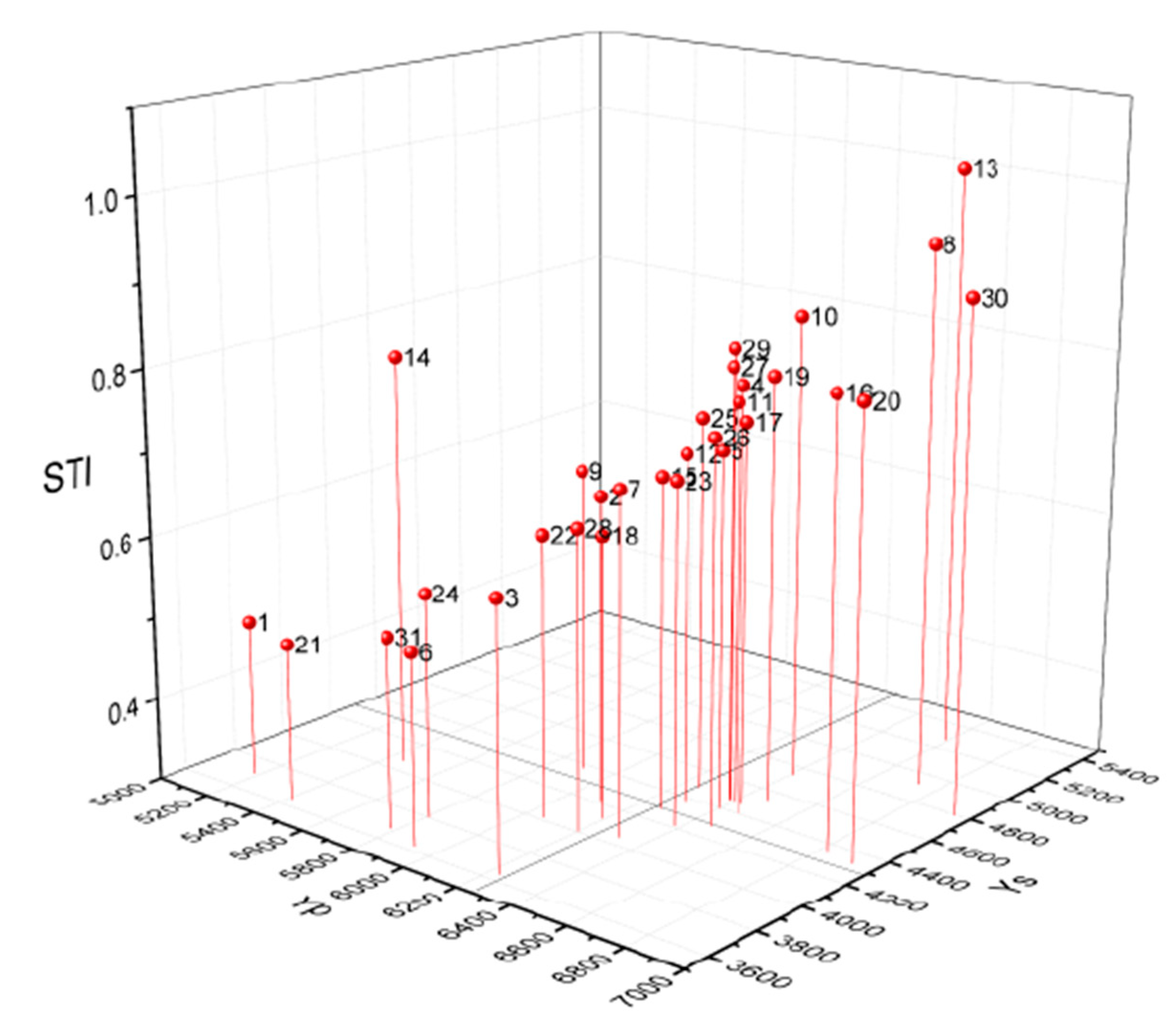 Agronomy 09 00240 g003