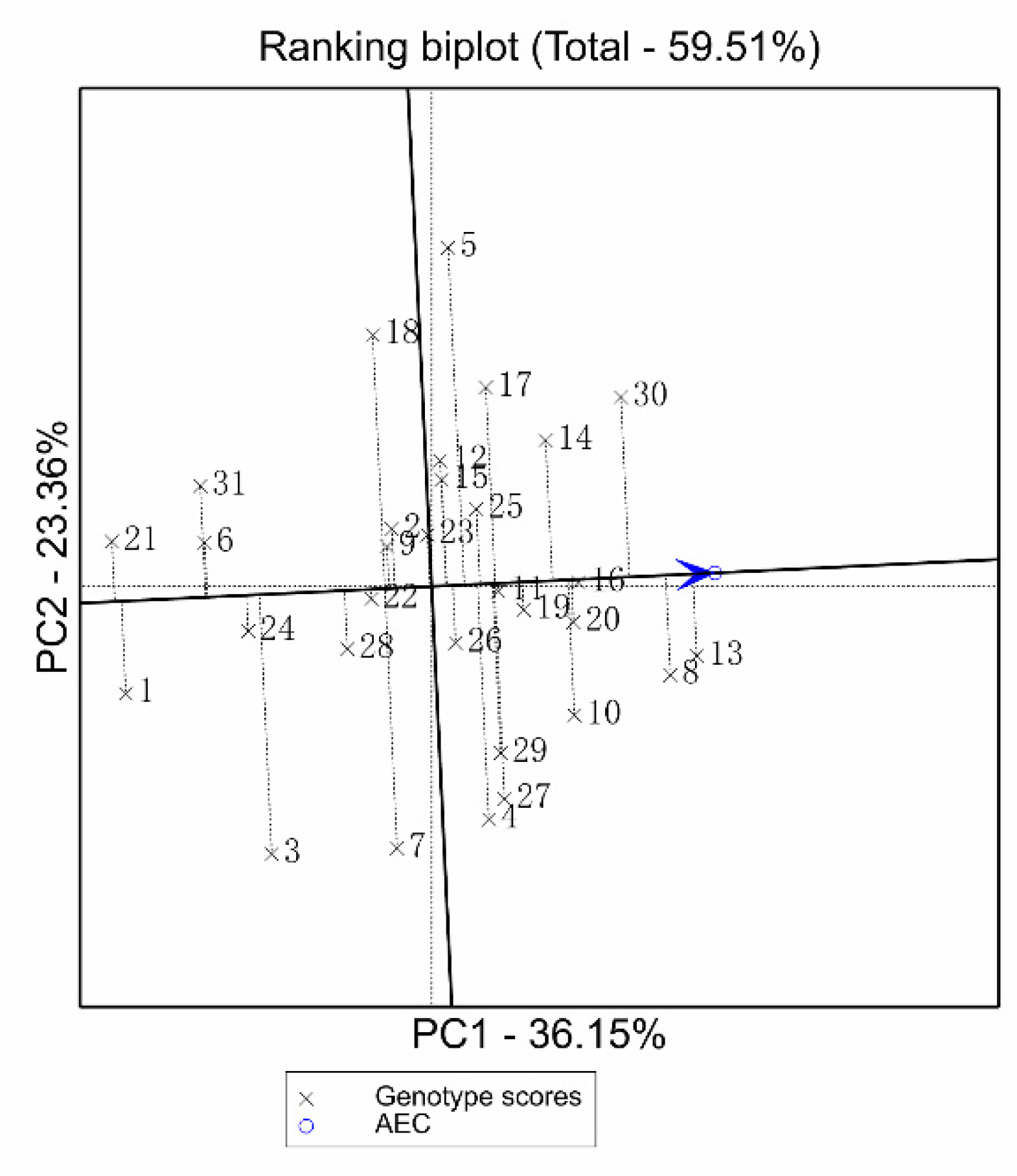 Agronomy 09 00240 g004