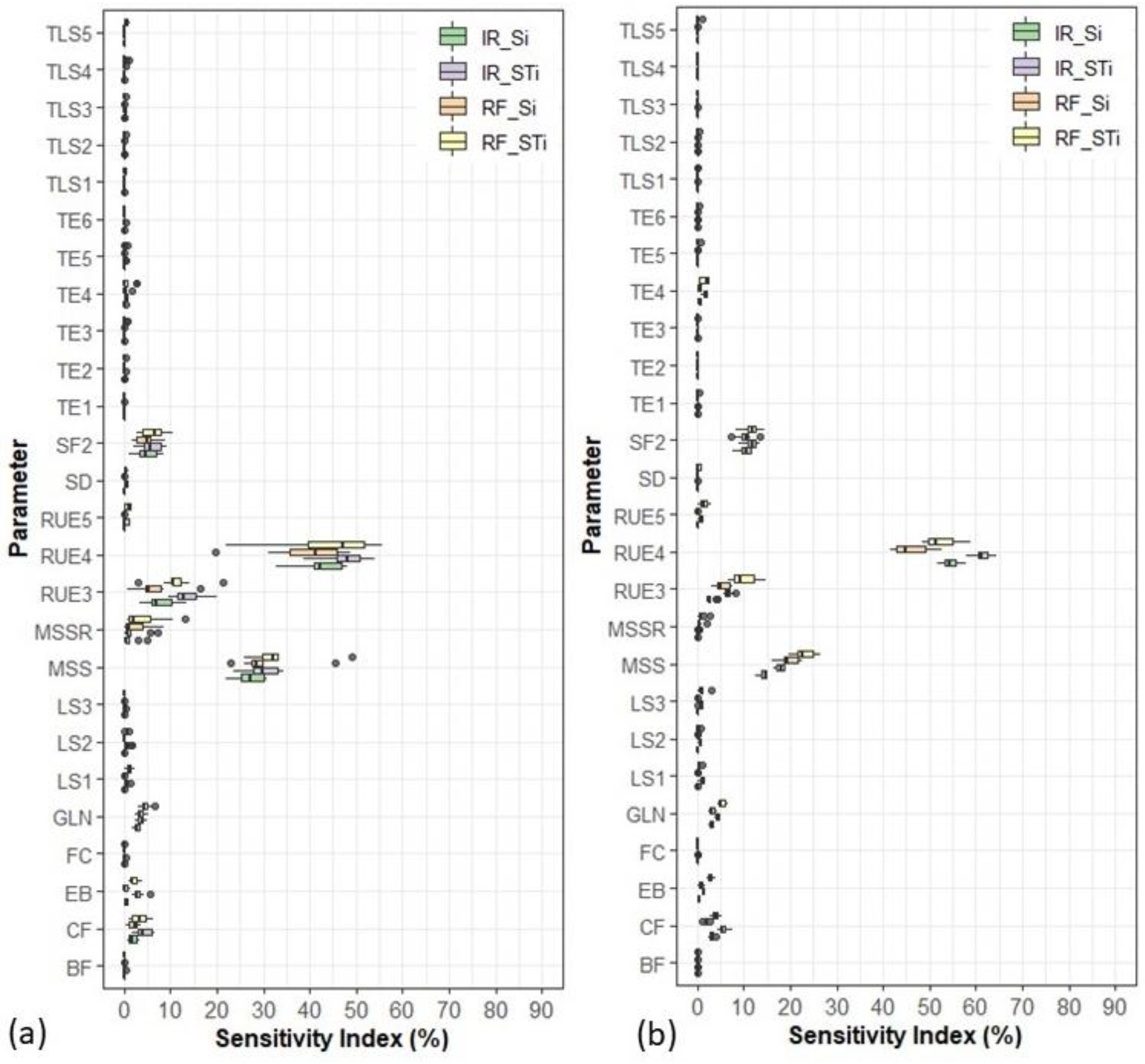 apsim model phyllochron rate sensitivity apsim model phyllochron rate sensitivity