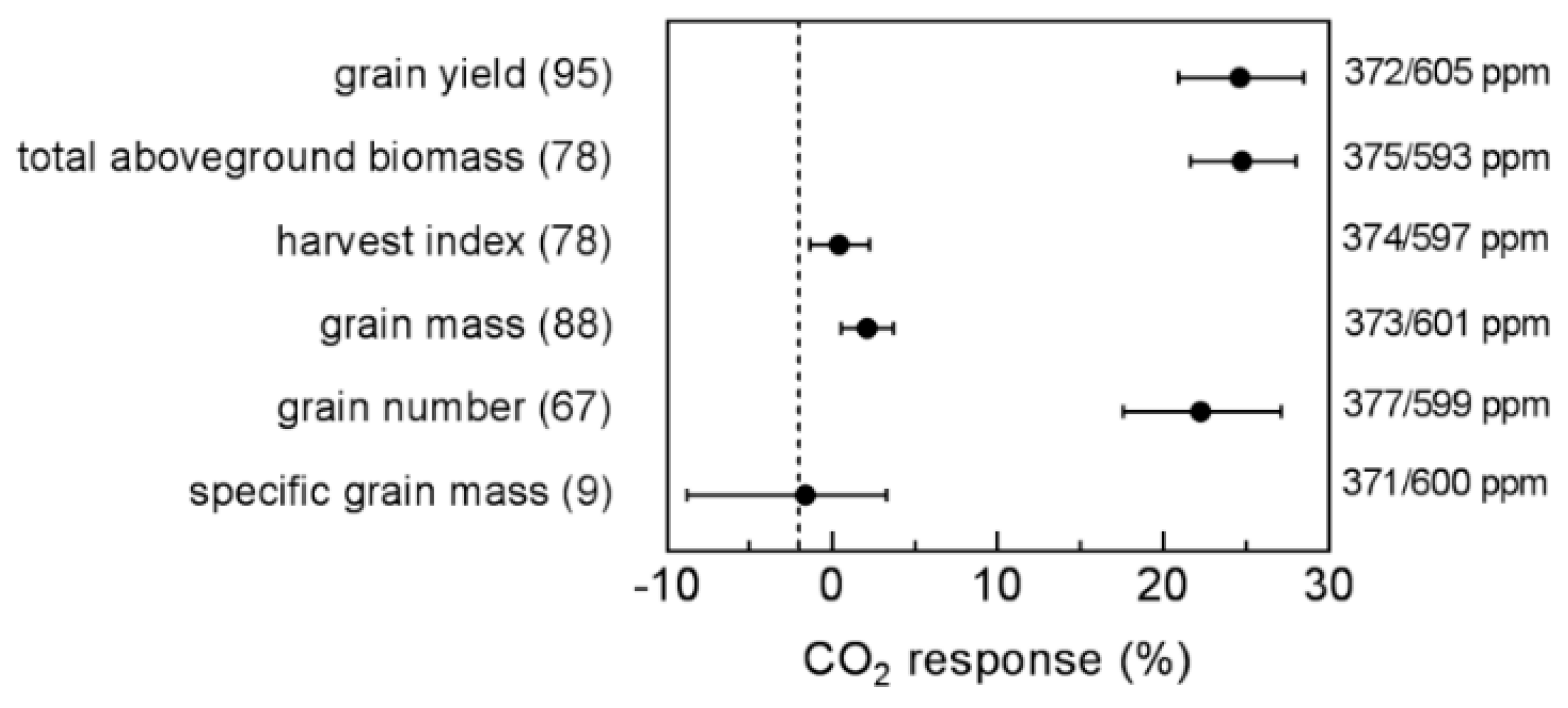 Agronomy 09 00243 g001 Agronomy 09 00243 g001