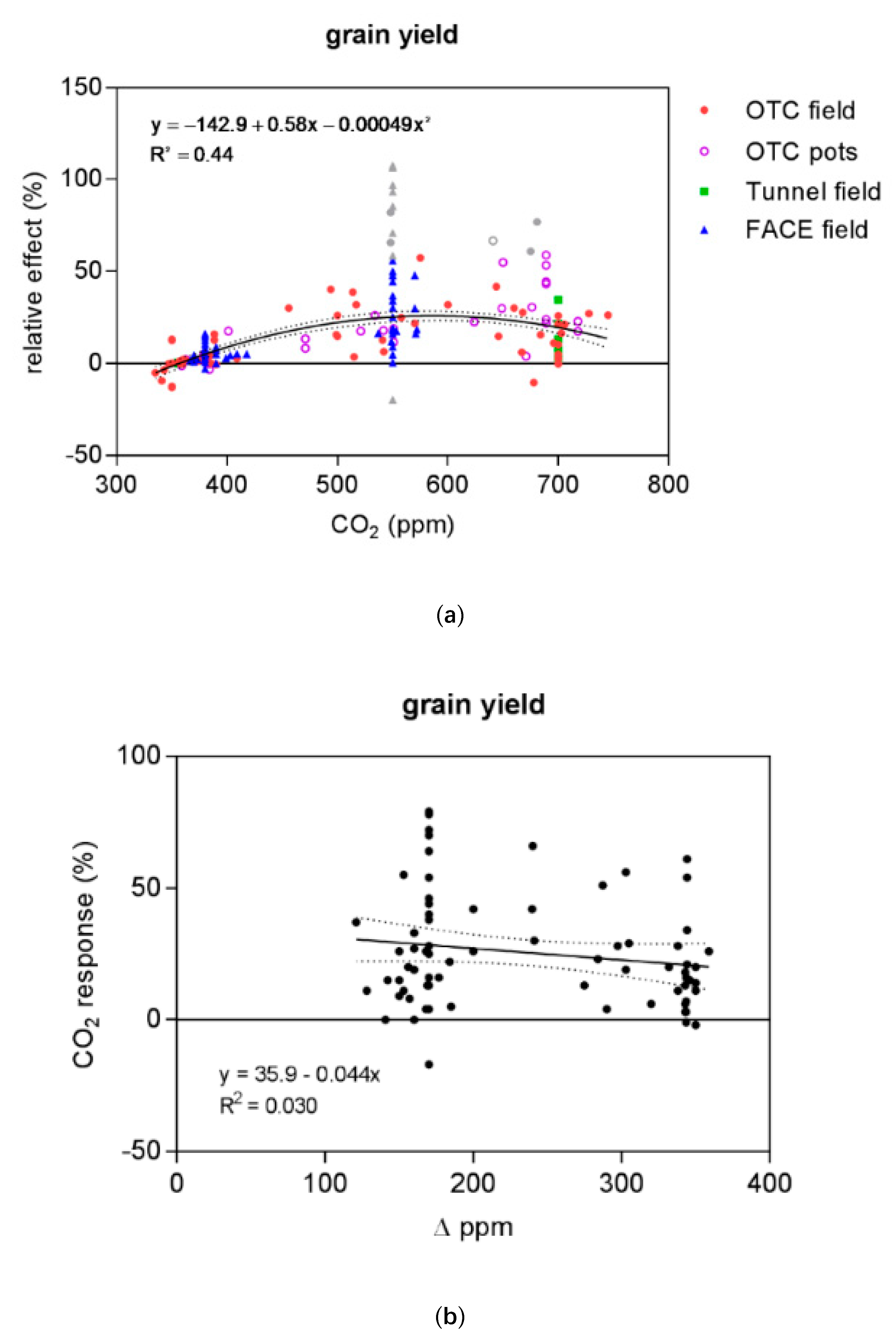 Agronomy 09 00243 g002a Agronomy 09 00243 g002a