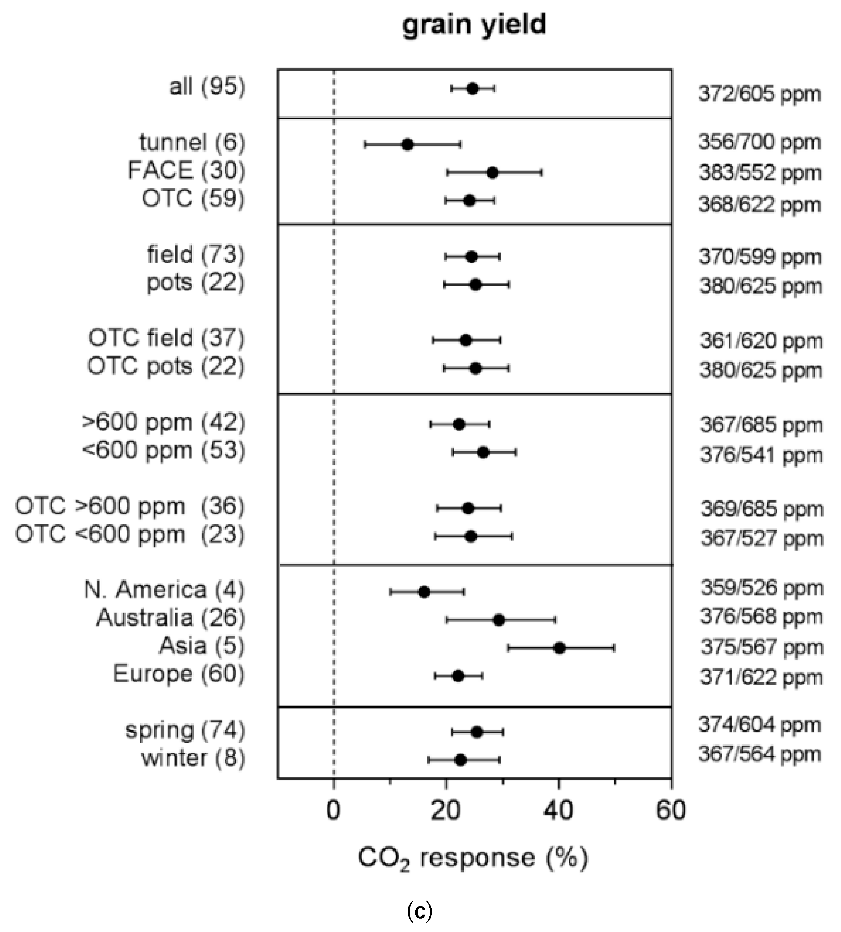 Agronomy 09 00243 g002b Agronomy 09 00243 g002b