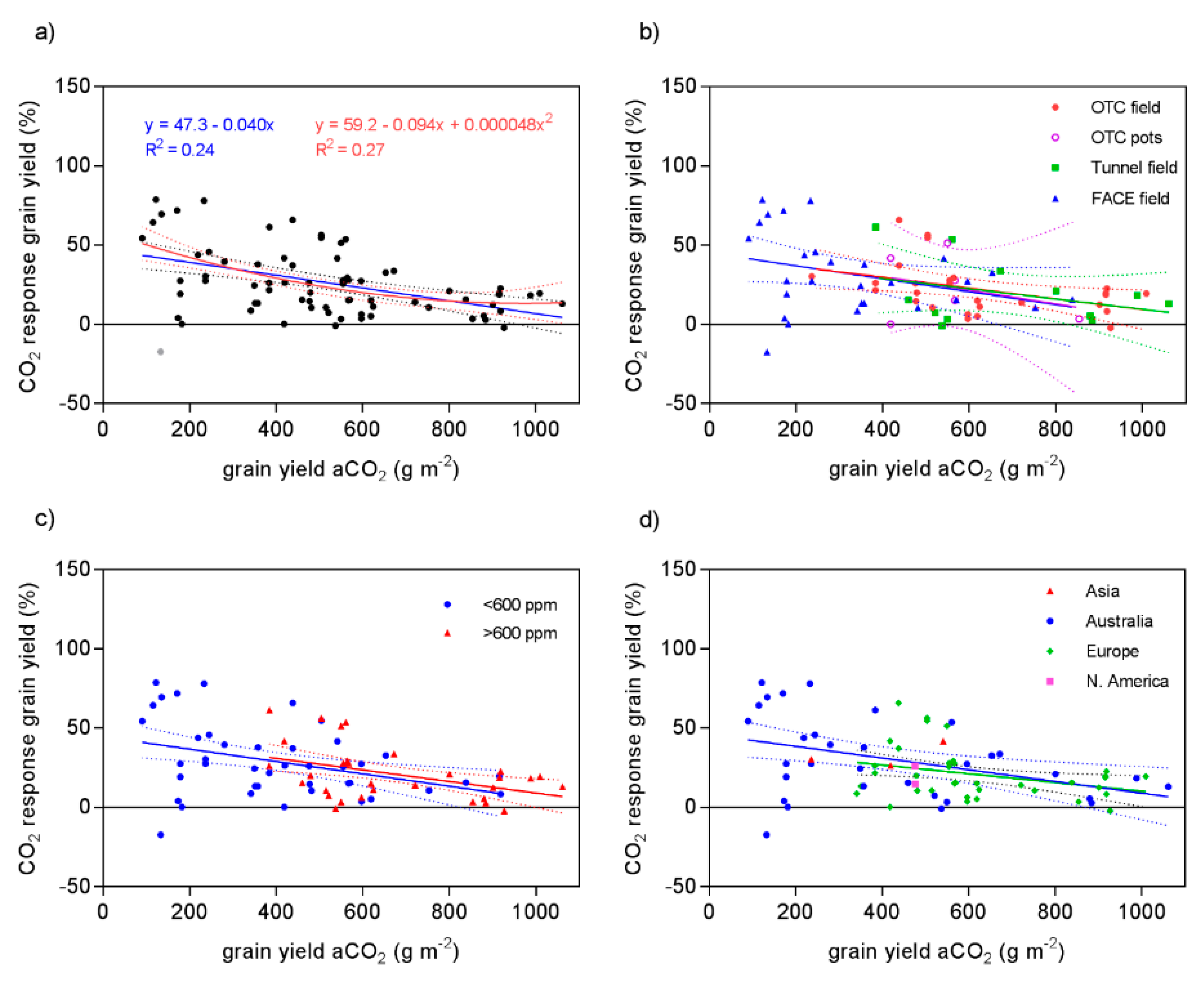Agronomy 09 00243 g003 Agronomy 09 00243 g003