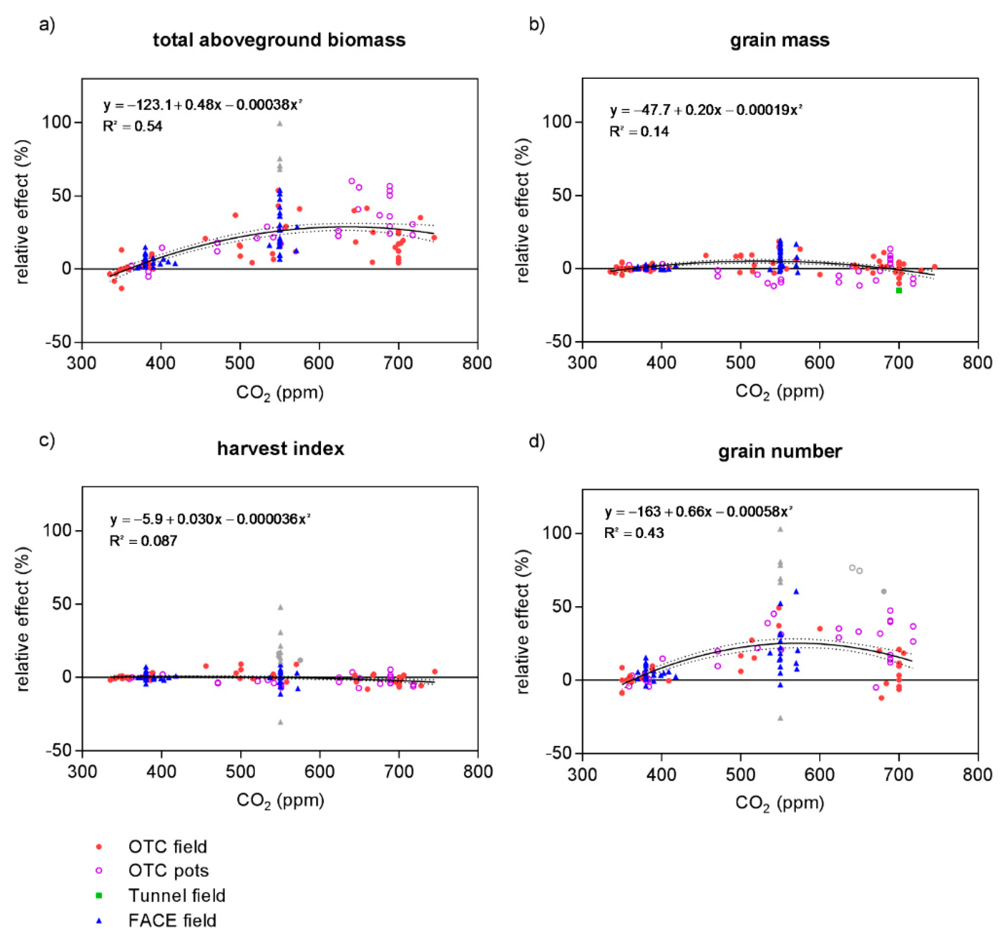 Agronomy 09 00243 g004 Agronomy 09 00243 g004