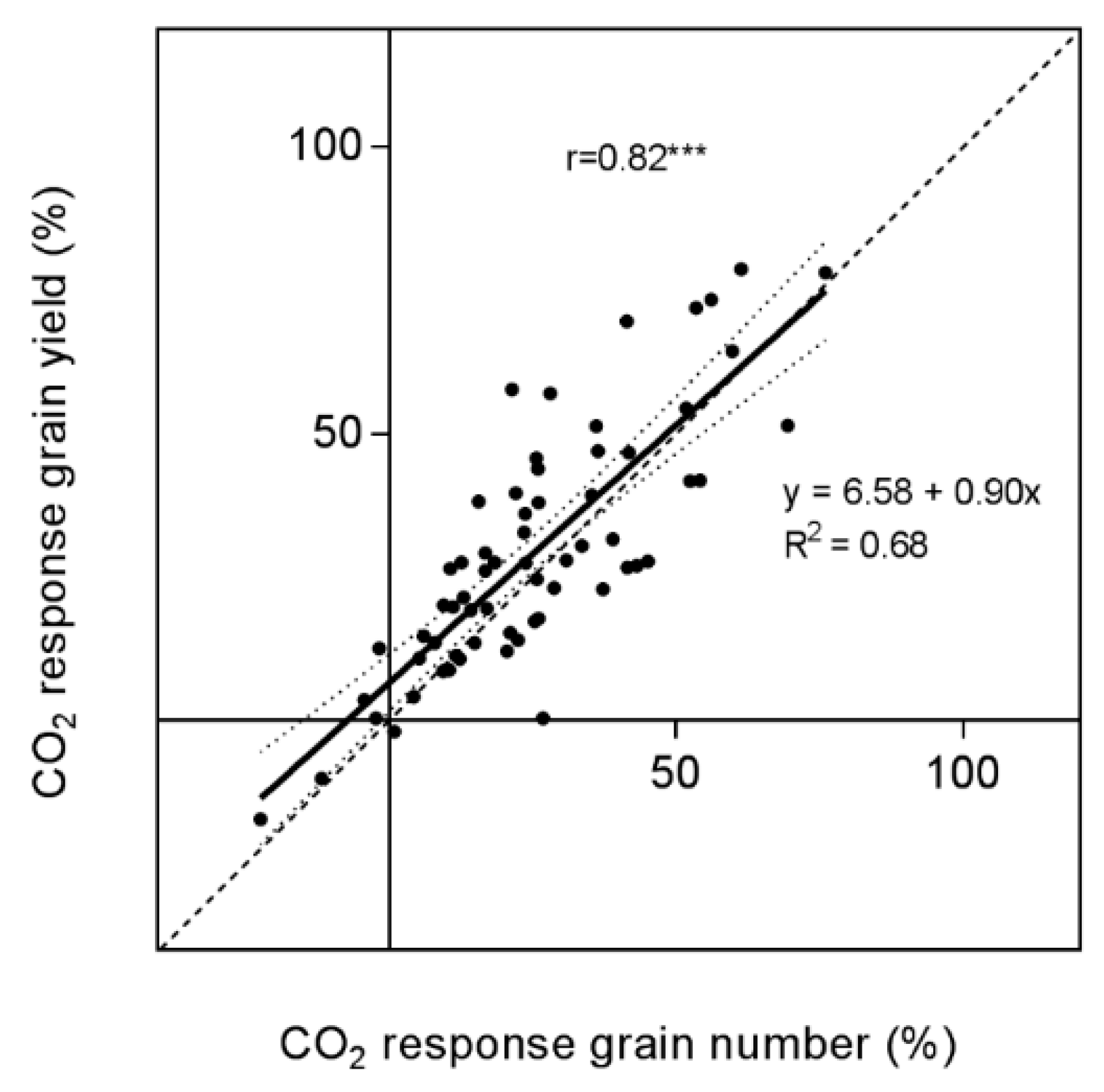 Agronomy 09 00243 g005 Agronomy 09 00243 g005