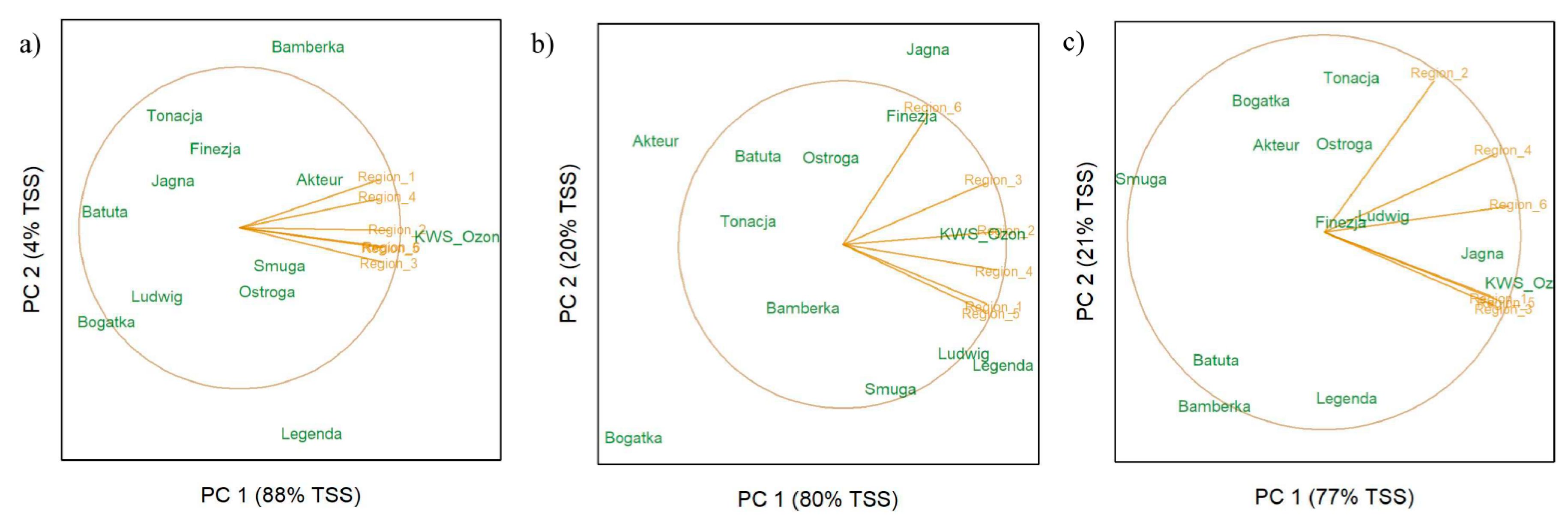 Agronomy 09 00245 g002