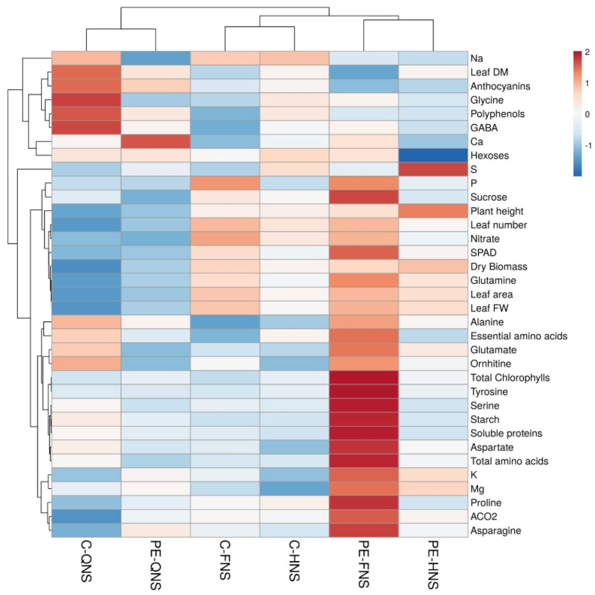 Agronomy 09 00249 g001 Agronomy 09 00249 g001