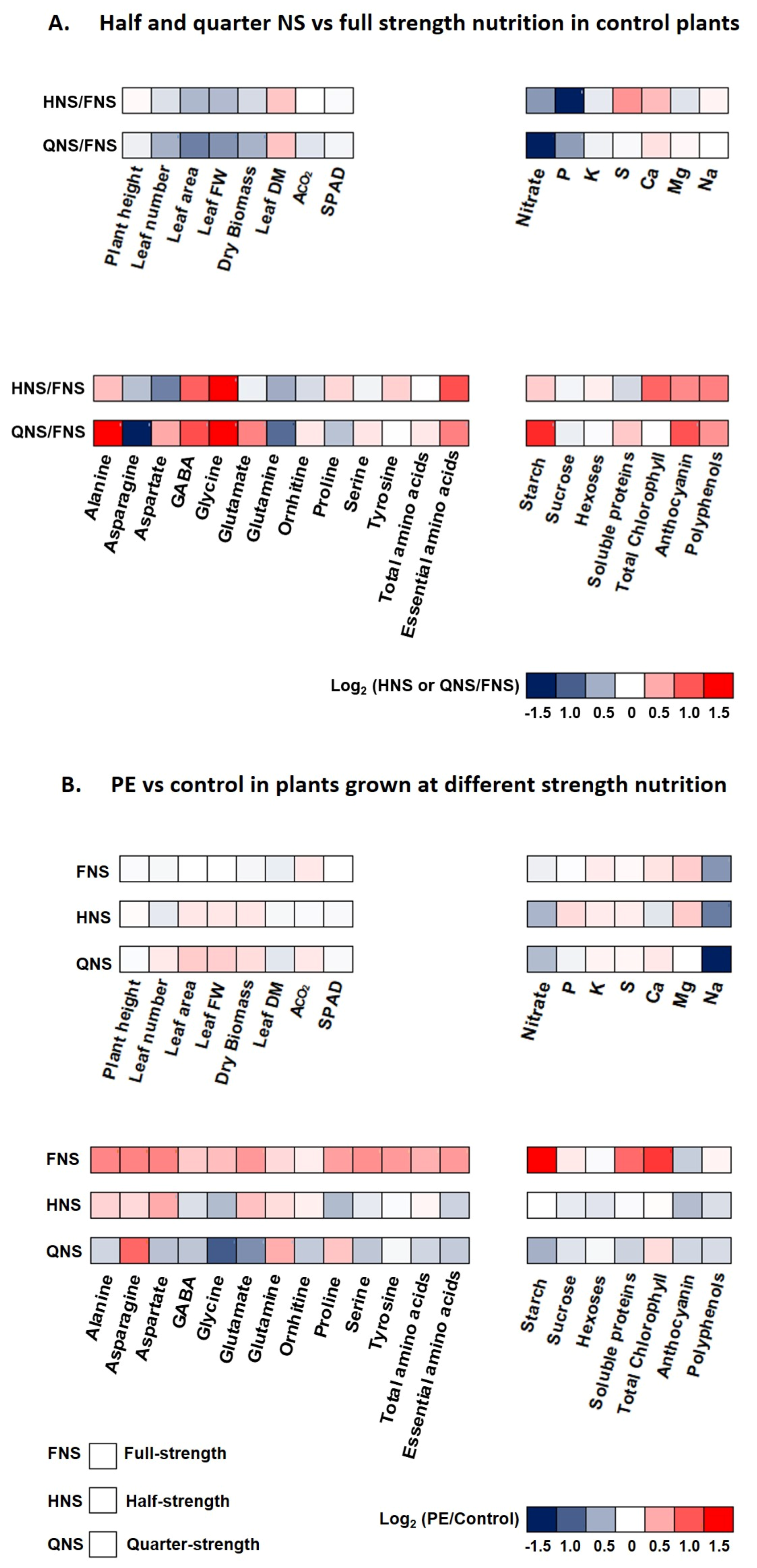 Agronomy 09 00249 g002 Agronomy 09 00249 g002