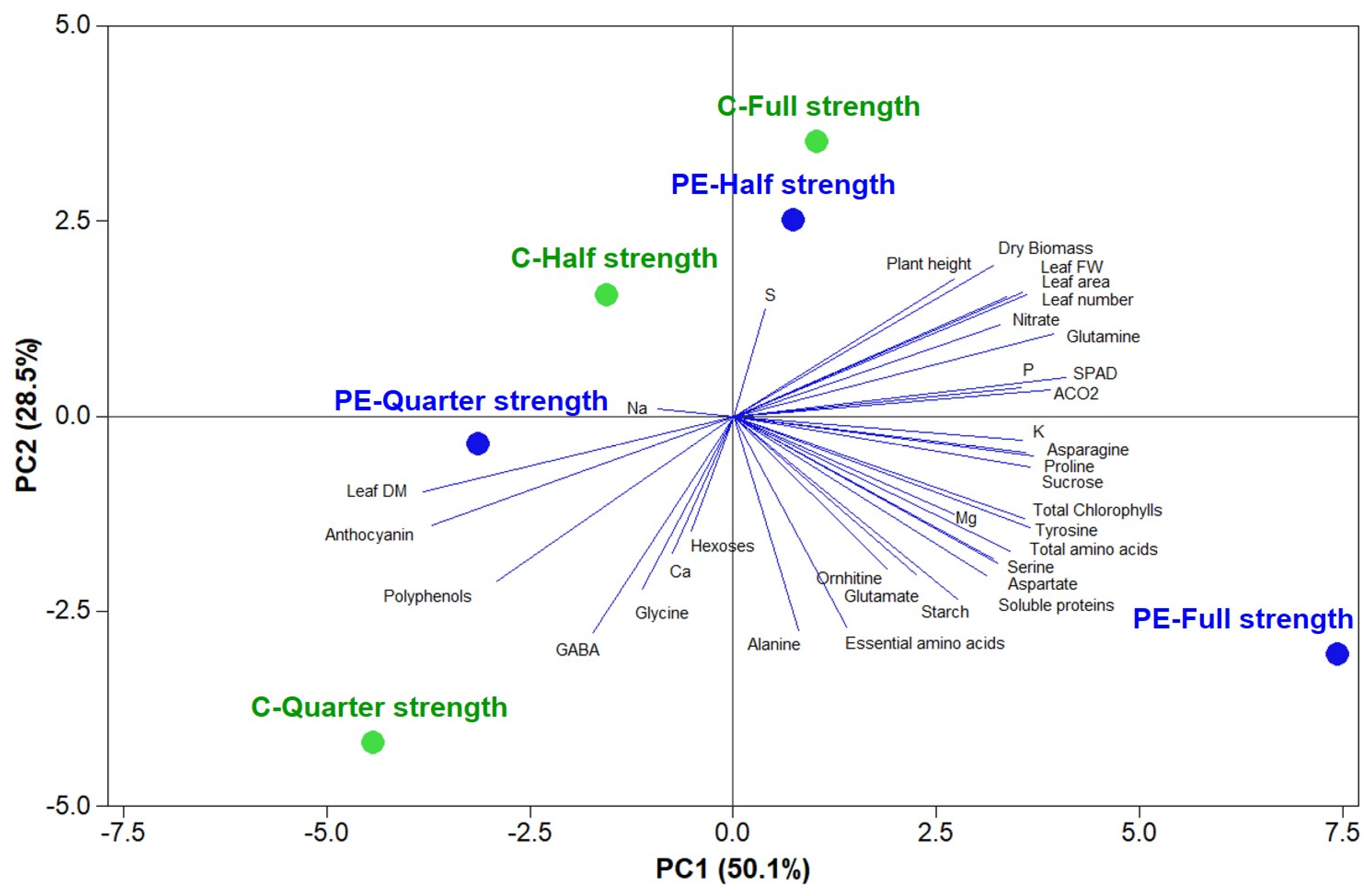 Agronomy 09 00249 g003 Agronomy 09 00249 g003