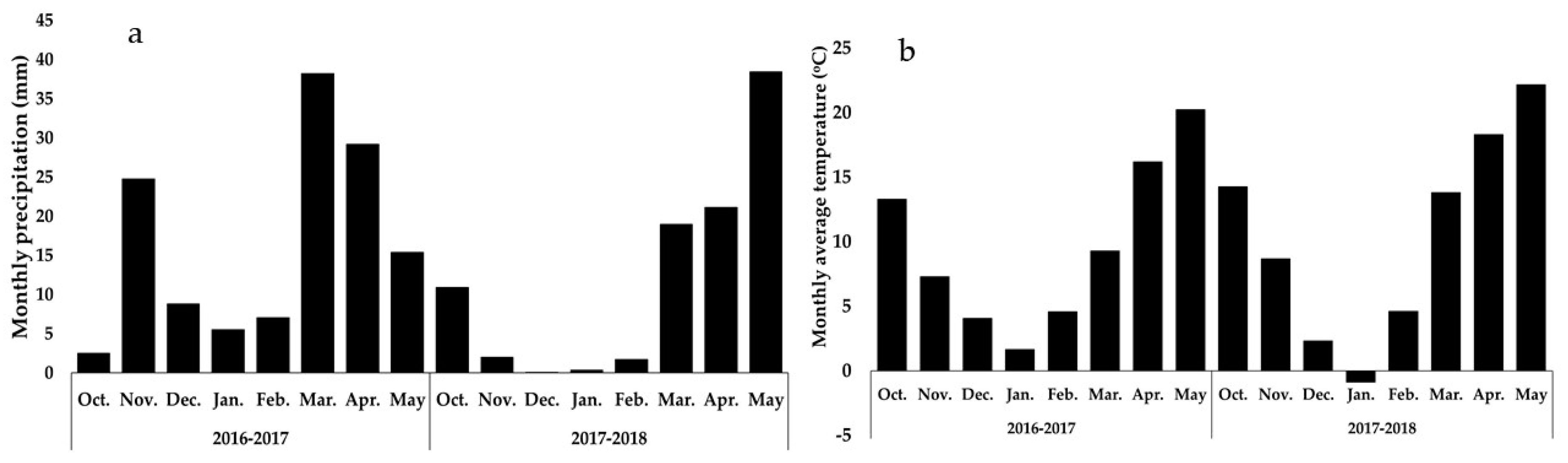 Agronomy 09 00250 g001
