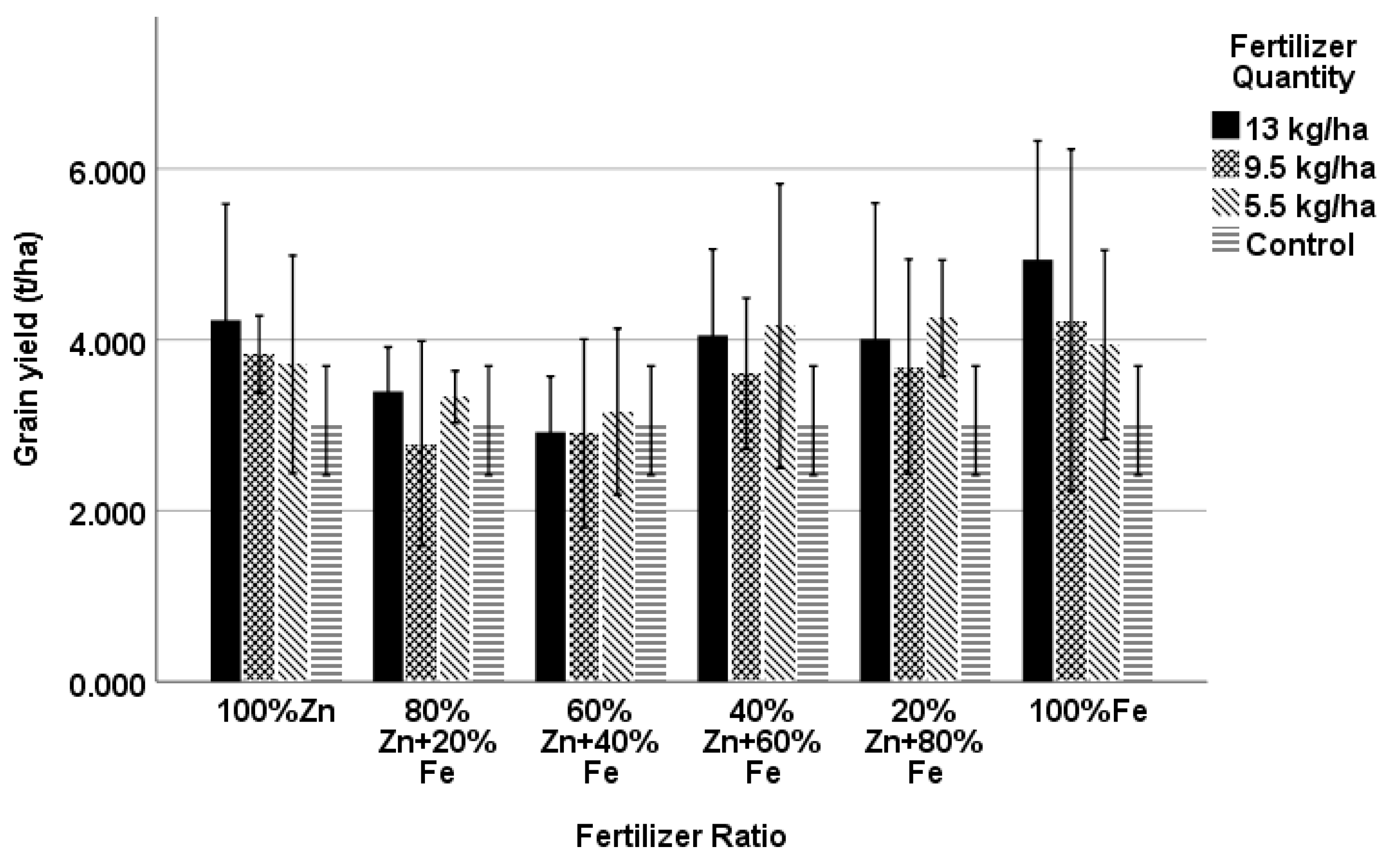 Agronomy 09 00250 g002