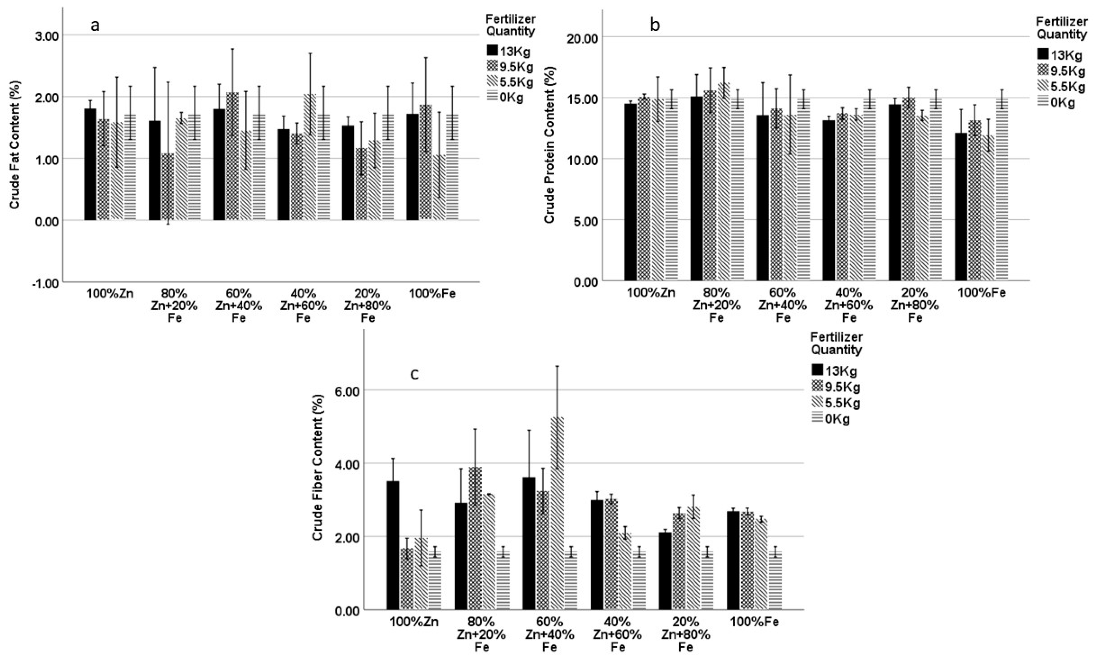 Agronomy 09 00250 g003