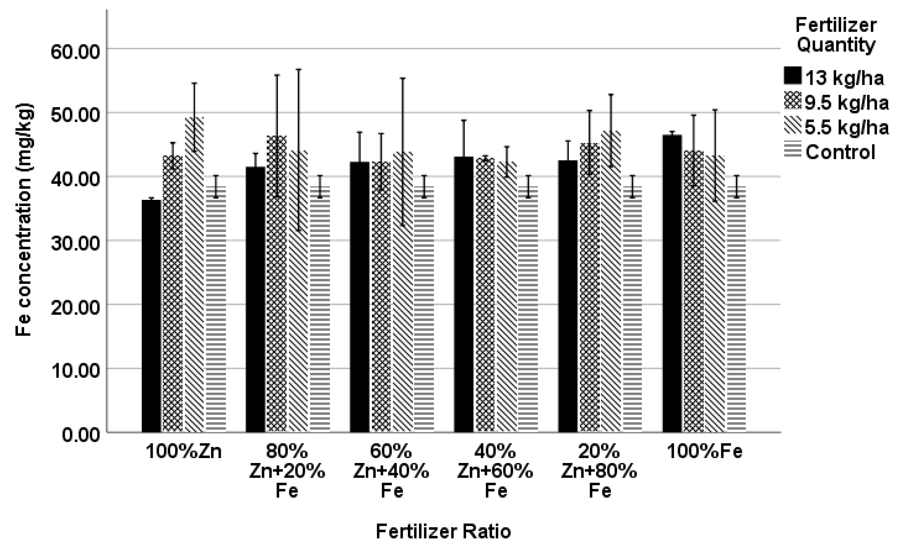 Agronomy 09 00250 g005