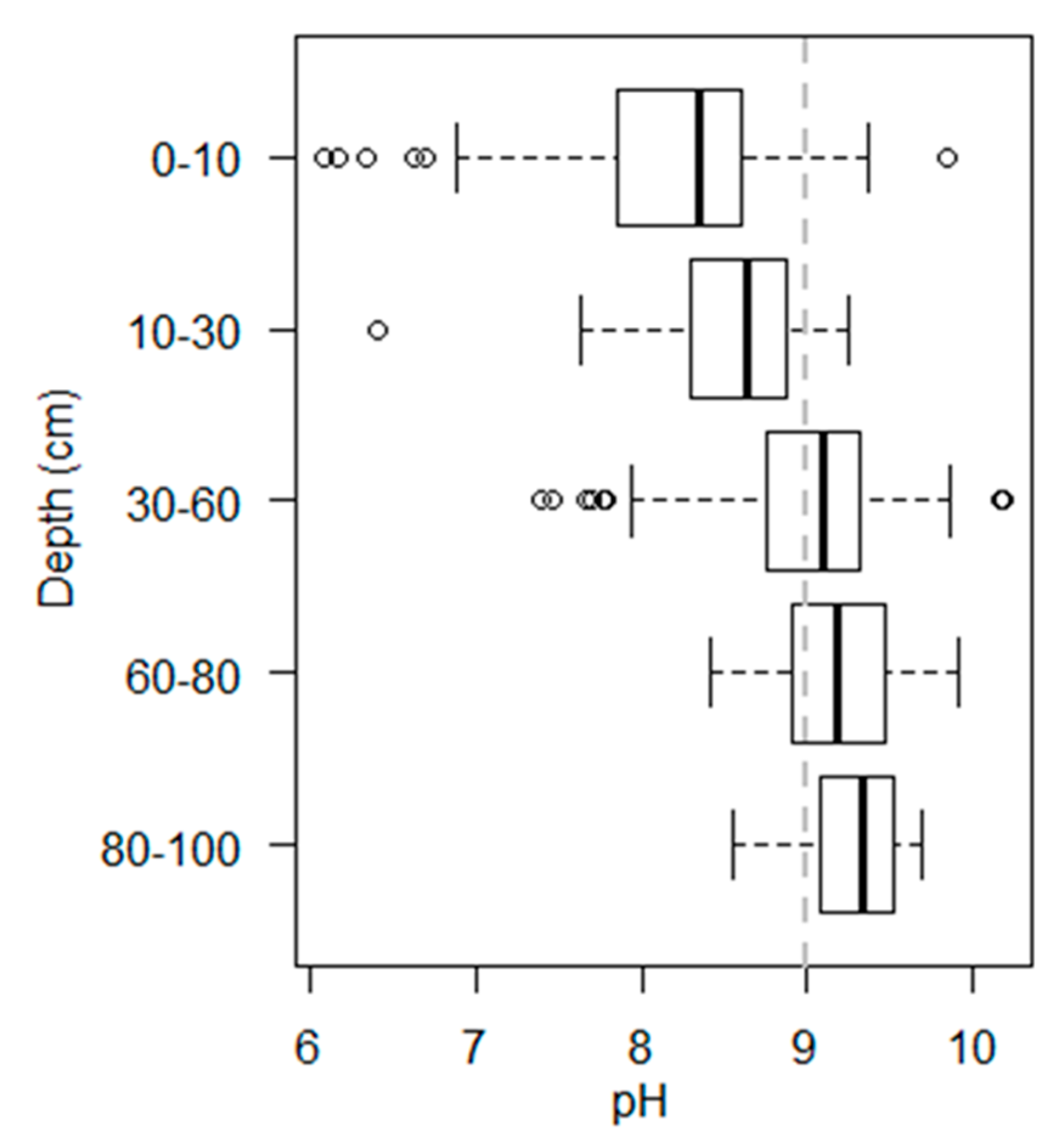 Agronomy 09 00251 g005