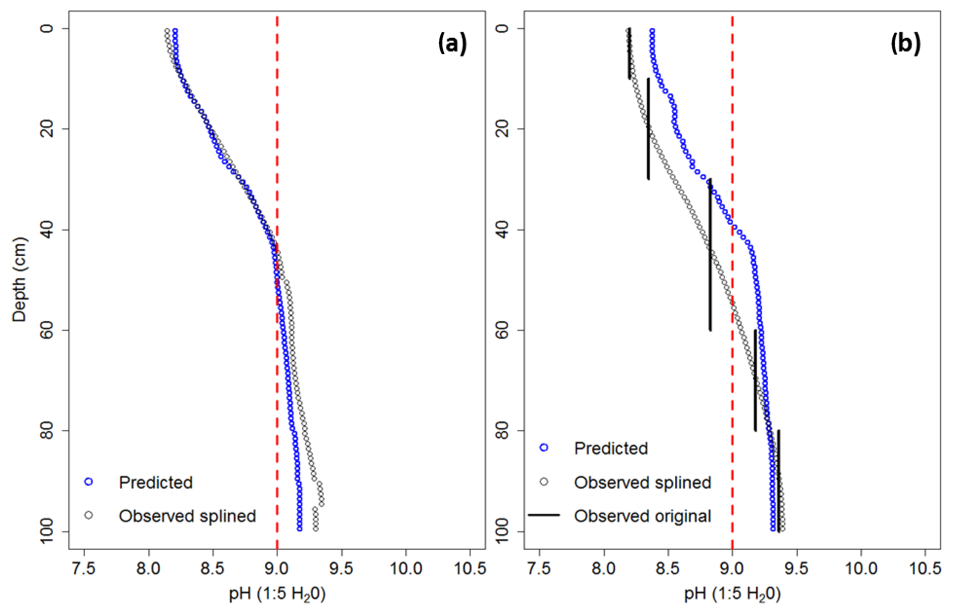 Agronomy 09 00251 g007