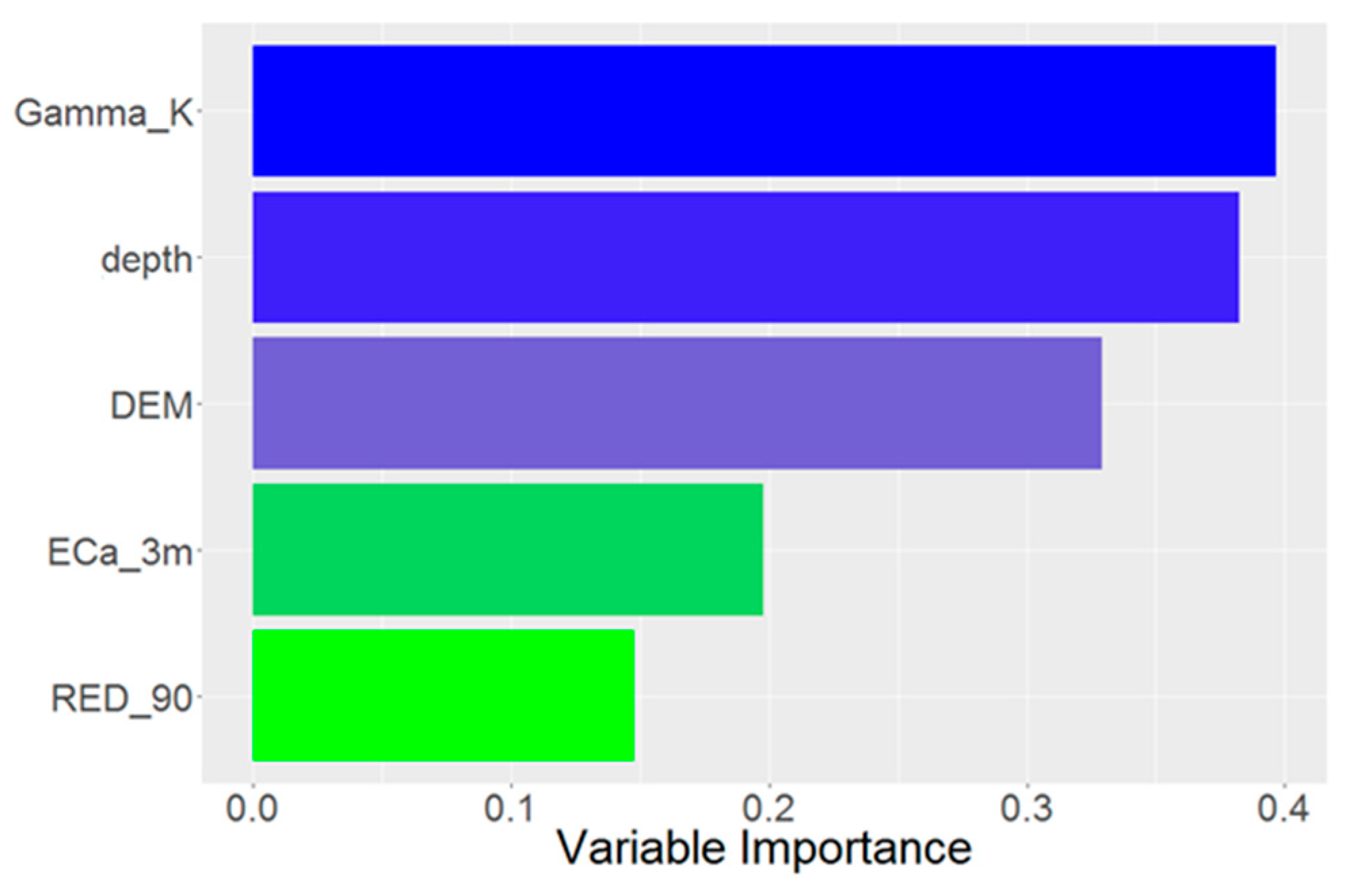 Agronomy 09 00251 g008