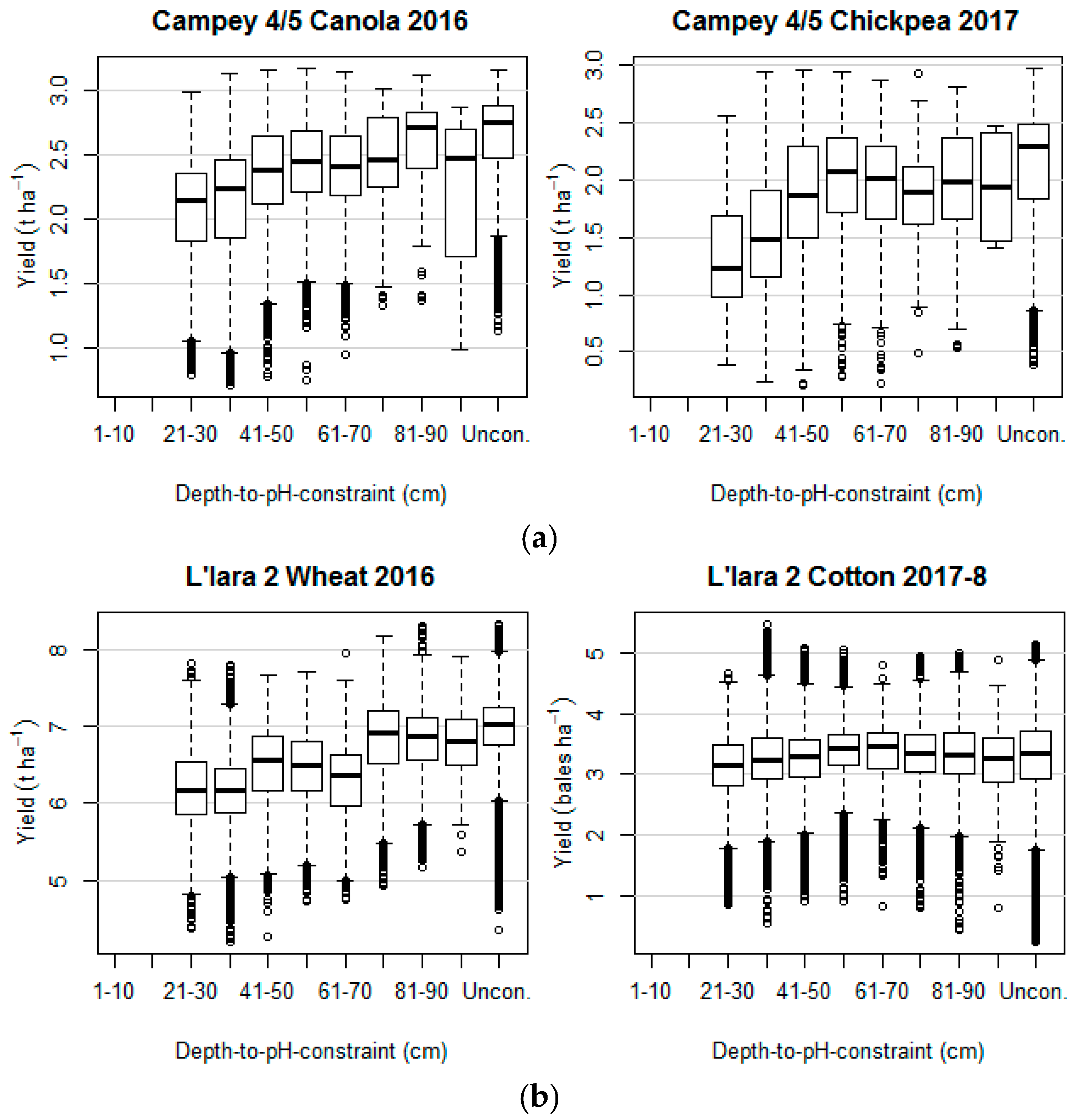Agronomy 09 00251 g009